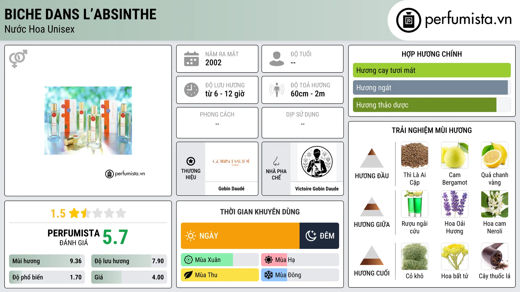 Thông tin chi tiết Biche Dans L’Absinthe
