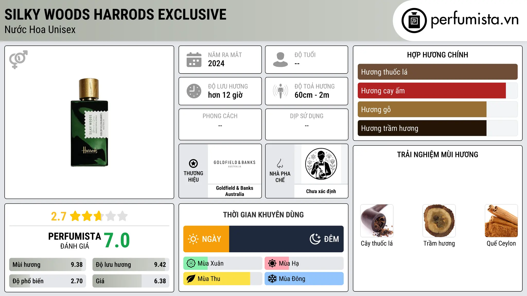 Thông tin chi tiết Silky Woods Harrods Exclusive