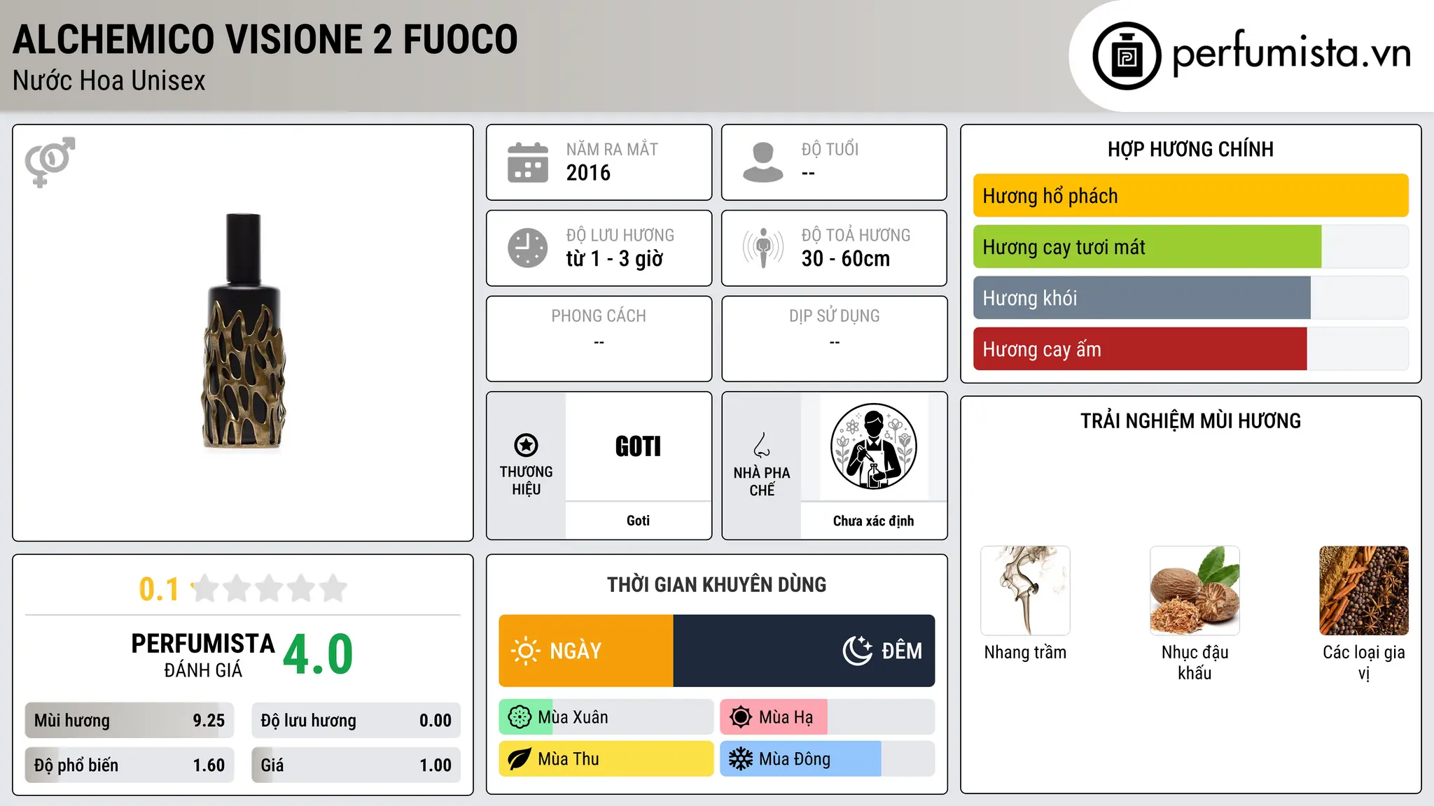 Thông tin chi tiết Alchemico Visione 2 Fuoco