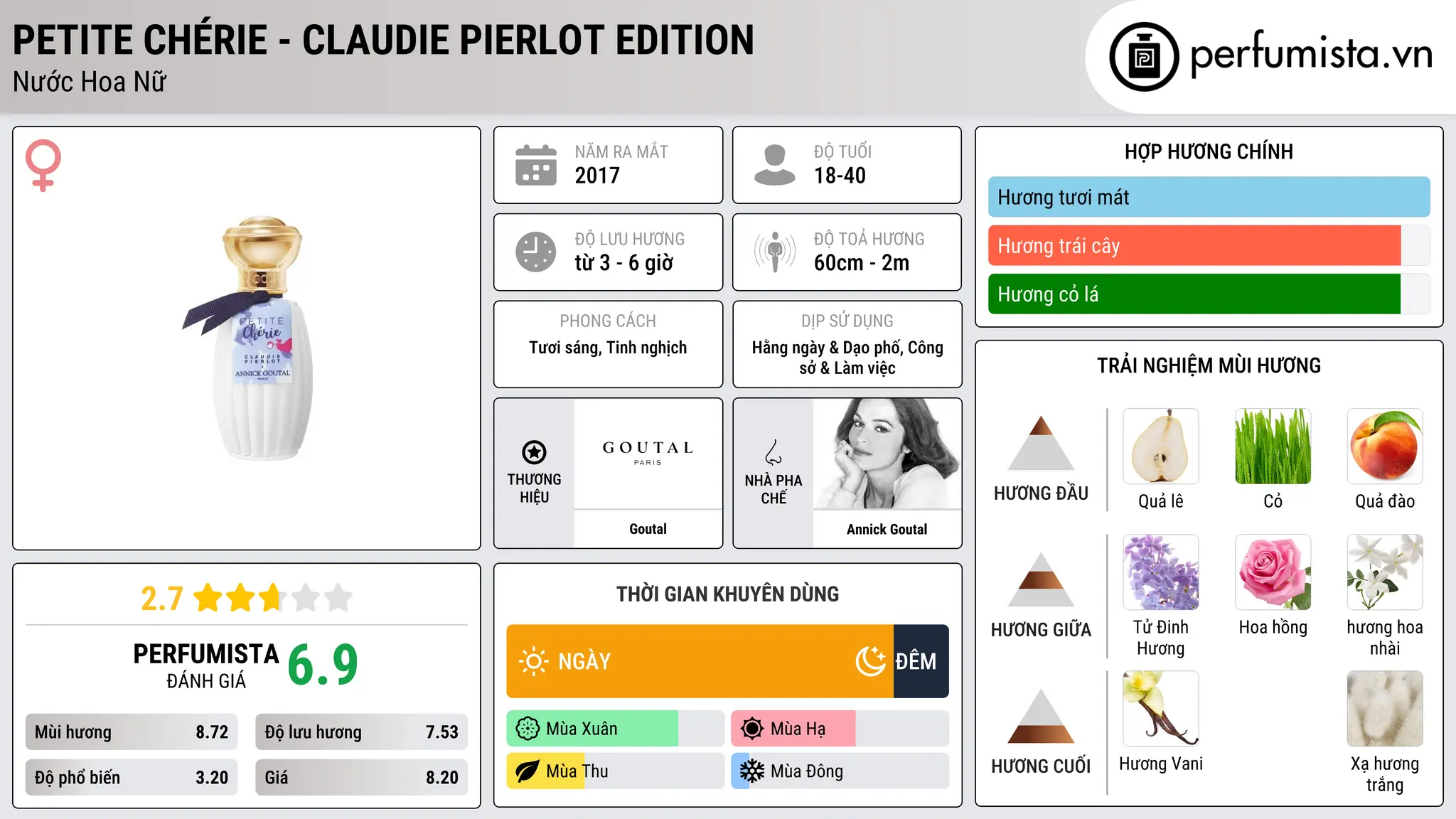 Thông tin chi tiết Petite Chérie - Claudie Pierlot Edition