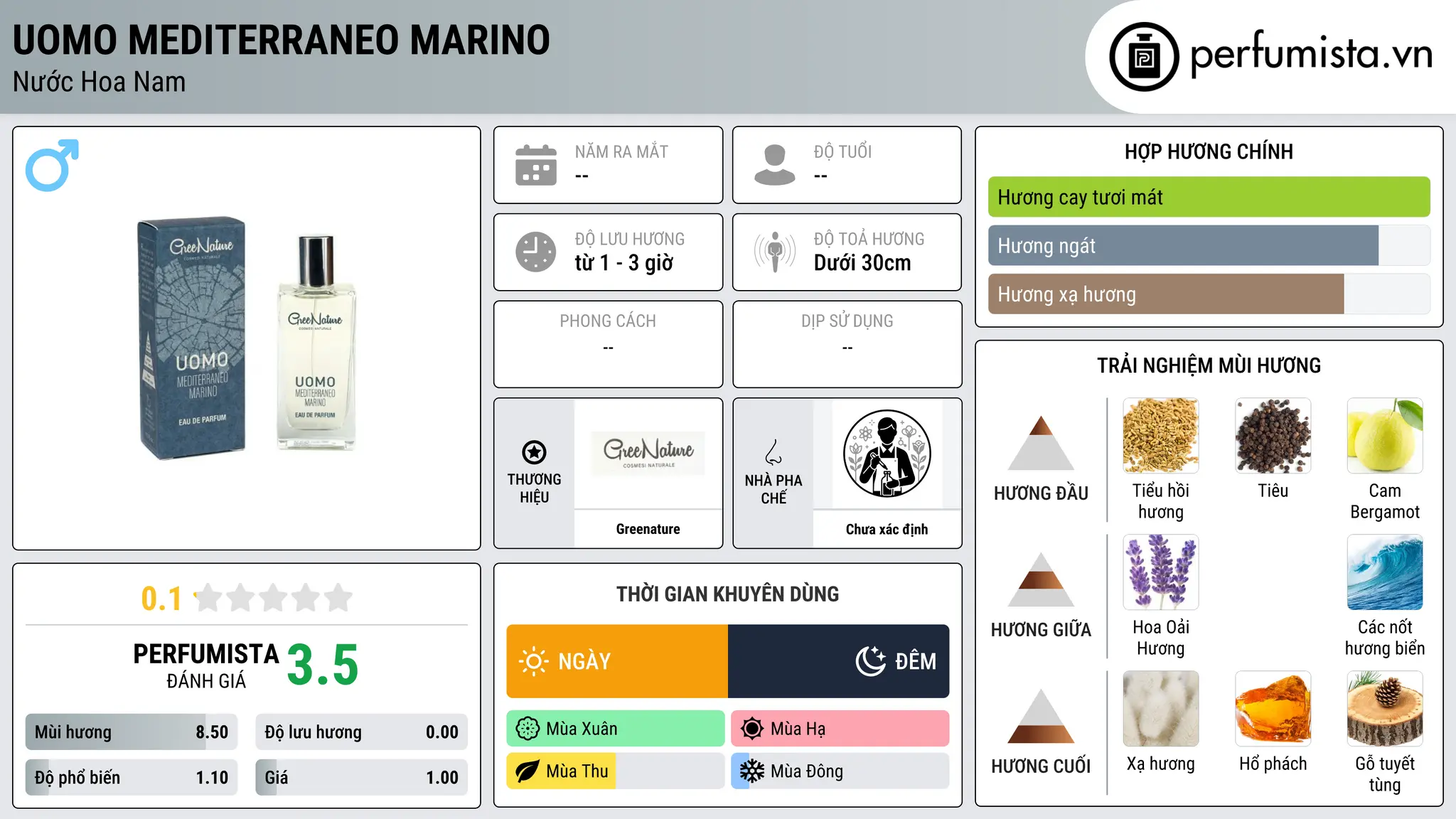 Thông tin chi tiết Uomo Mediterraneo Marino