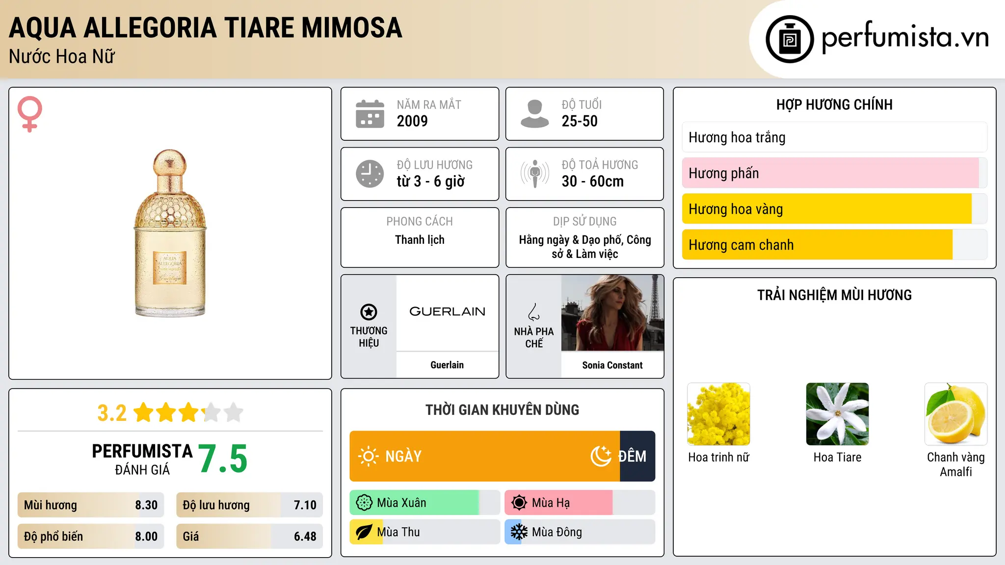 Thông tin chi tiết Aqua Allegoria Tiare Mimosa