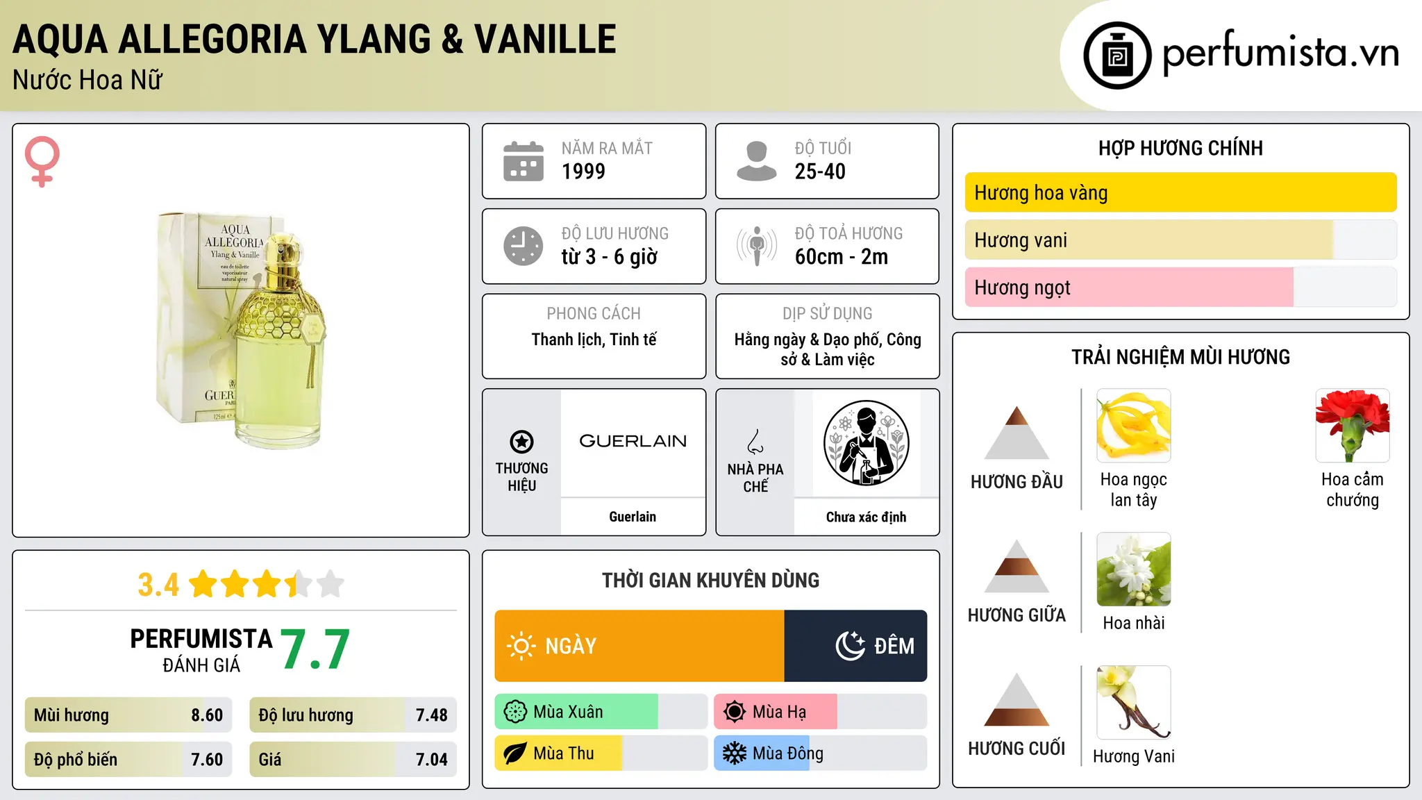 Thông tin chi tiết Aqua Allegoria Ylang & Vanille