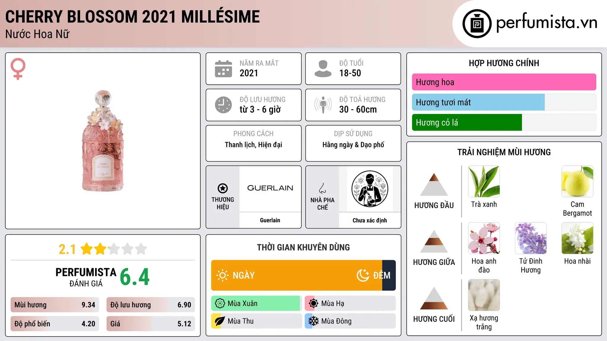 Thông tin chi tiết Cherry Blossom 2021 Millésime