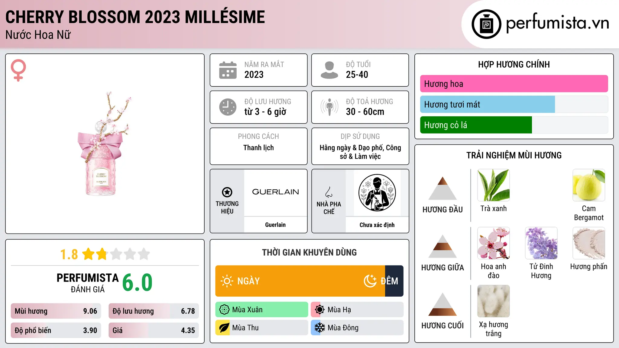 Thông tin chi tiết Cherry Blossom 2023 Millésime