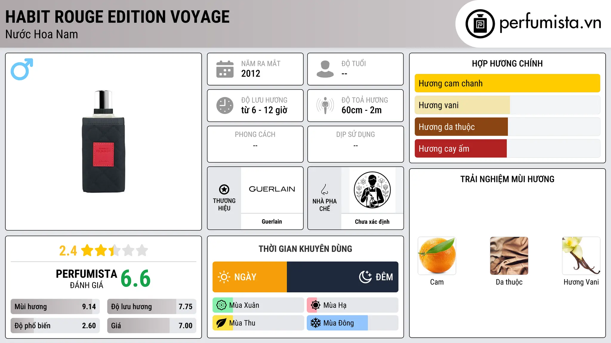 Thông tin chi tiết Habit Rouge Edition Voyage
