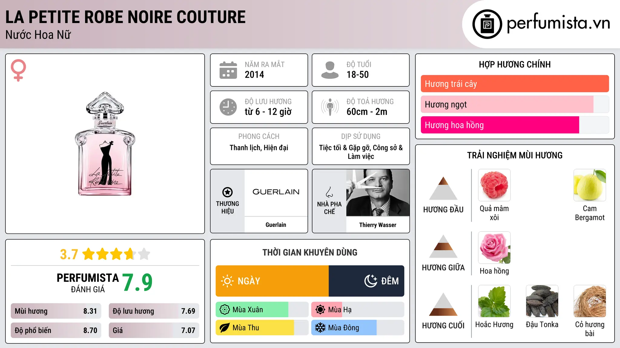 Thông tin chi tiết La Petite Robe Noire Couture