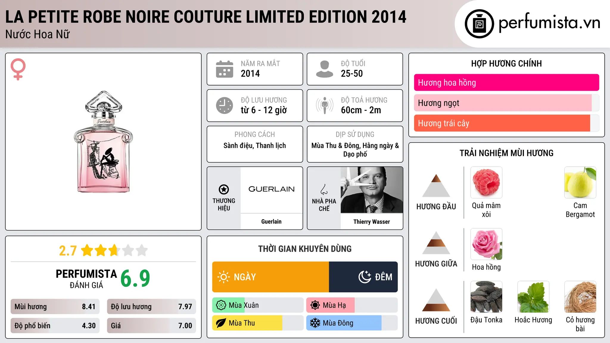 Thông tin chi tiết La Petite Robe Noire Couture Limited Edition 2014
