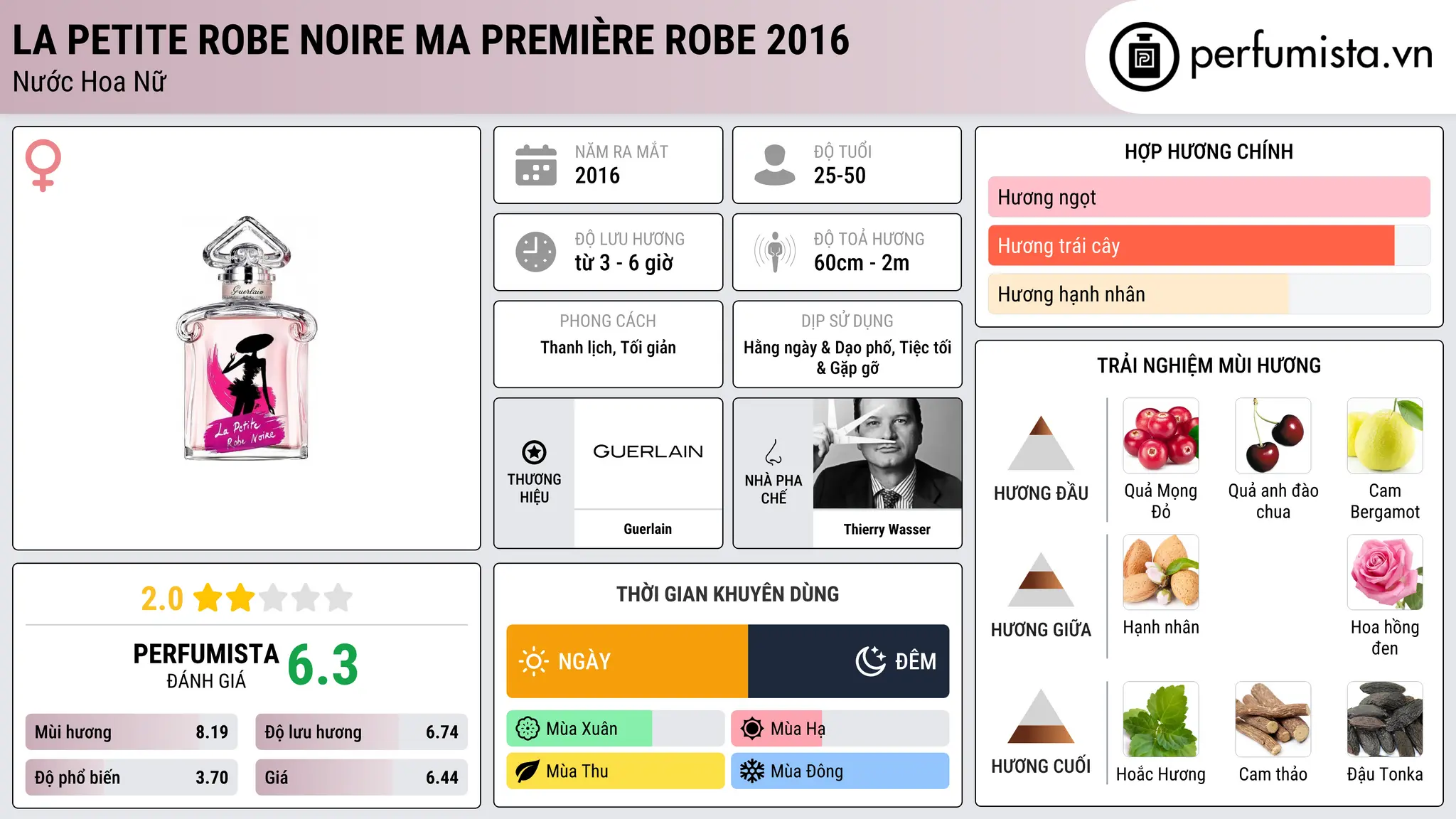 Thông tin chi tiết La Petite Robe Noire Ma Première Robe 2016