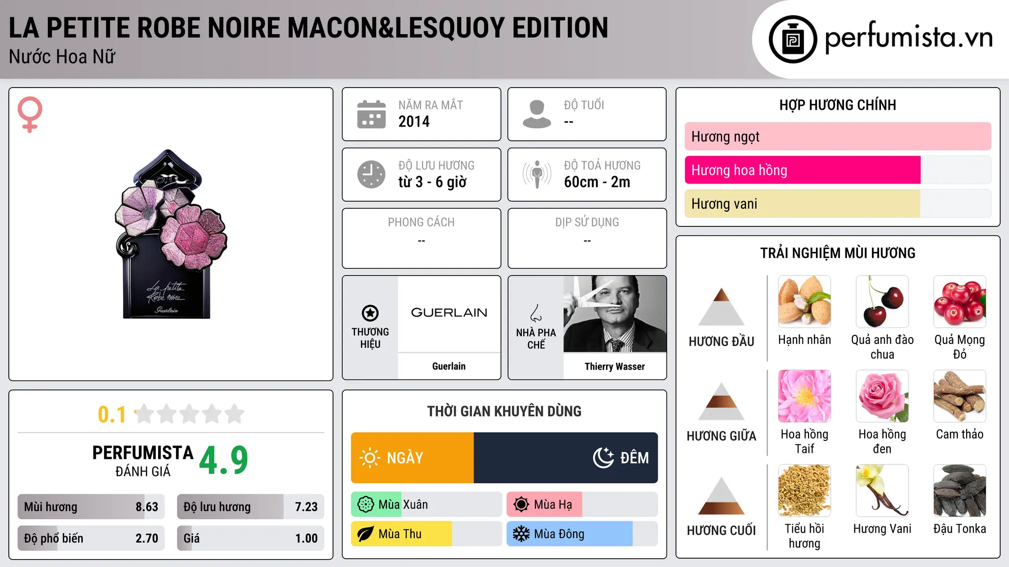 Thông tin chi tiết La Petite Robe Noire Macon&Lesquoy Edition