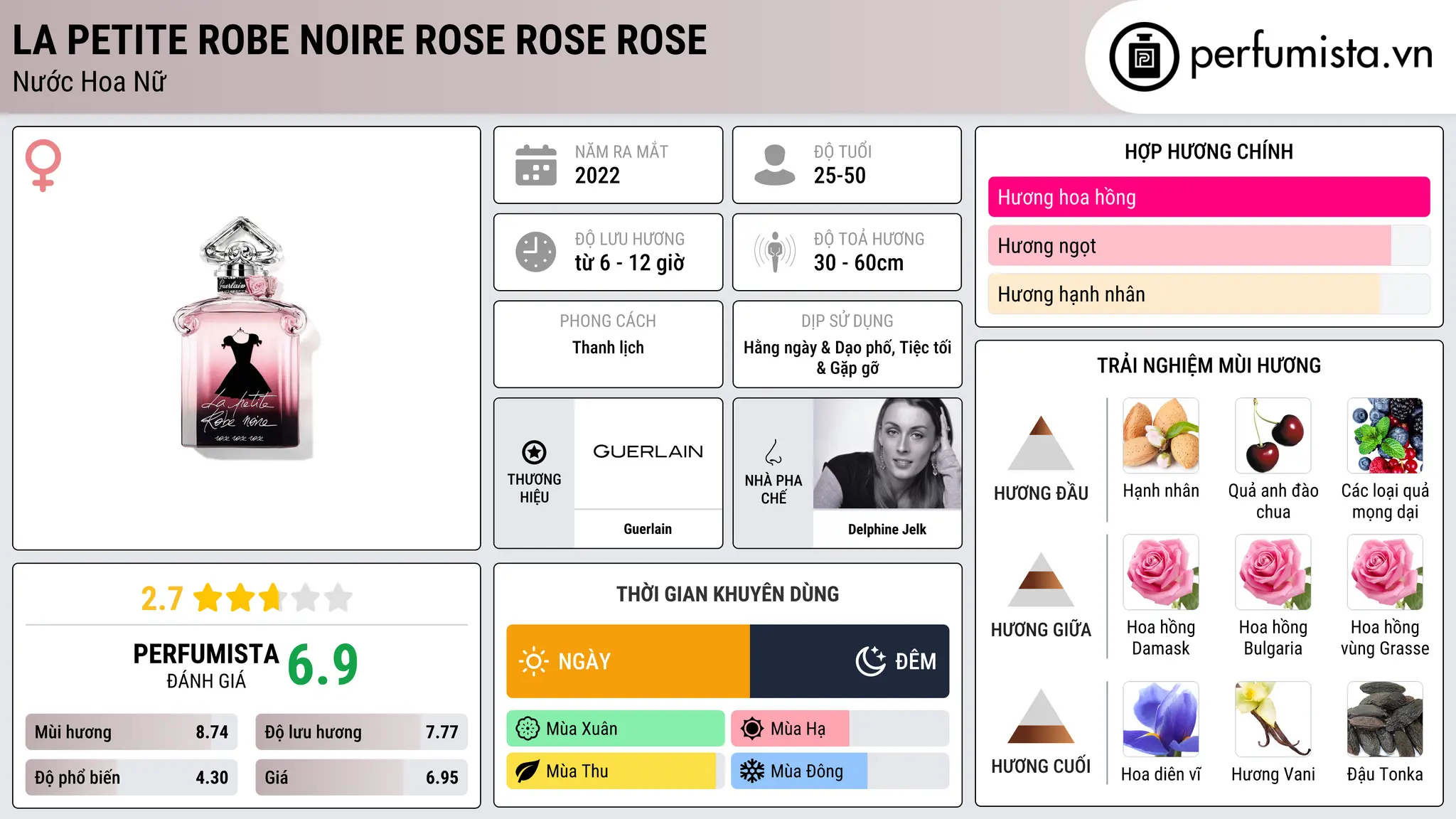 Thông tin chi tiết La Petite Robe Noire Rose Rose Rose