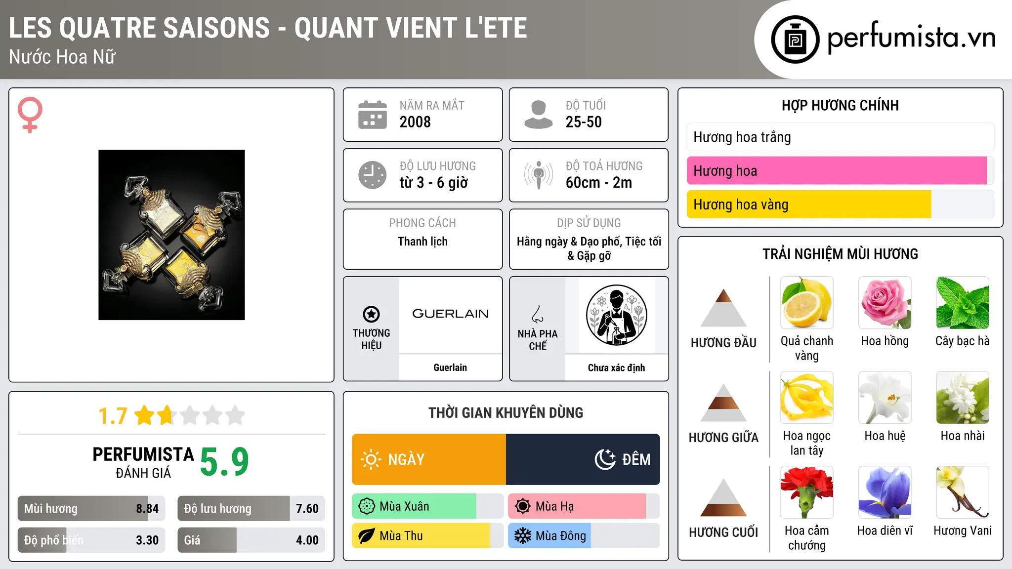 Thông tin chi tiết Les Quatre Saisons - Quant Vient L'Ete