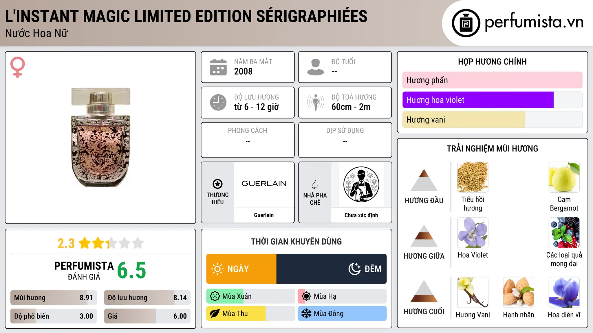 Thông tin chi tiết L'Instant Magic limited edition Sérigraphiées