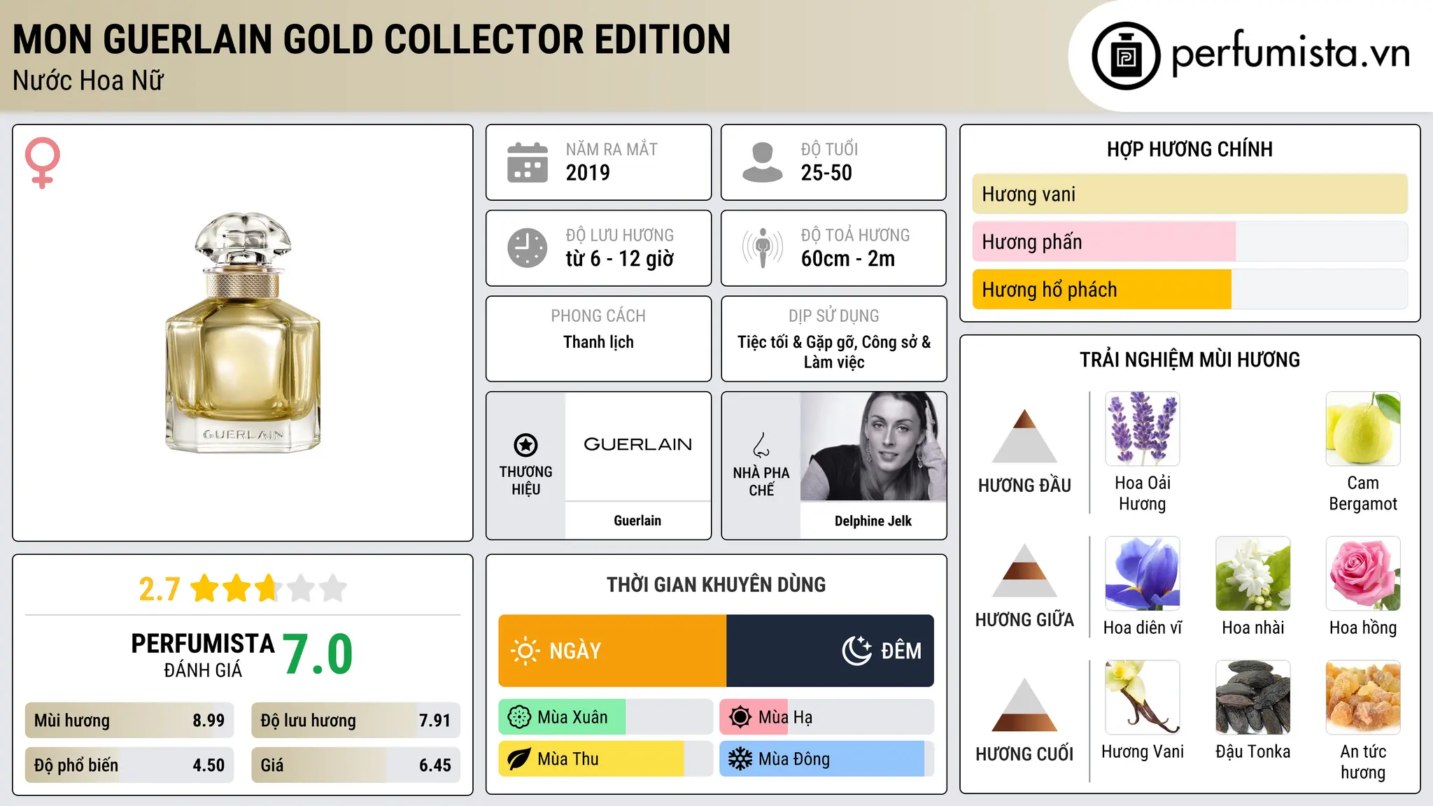 Thông tin chi tiết Mon Guerlain Gold Collector Edition