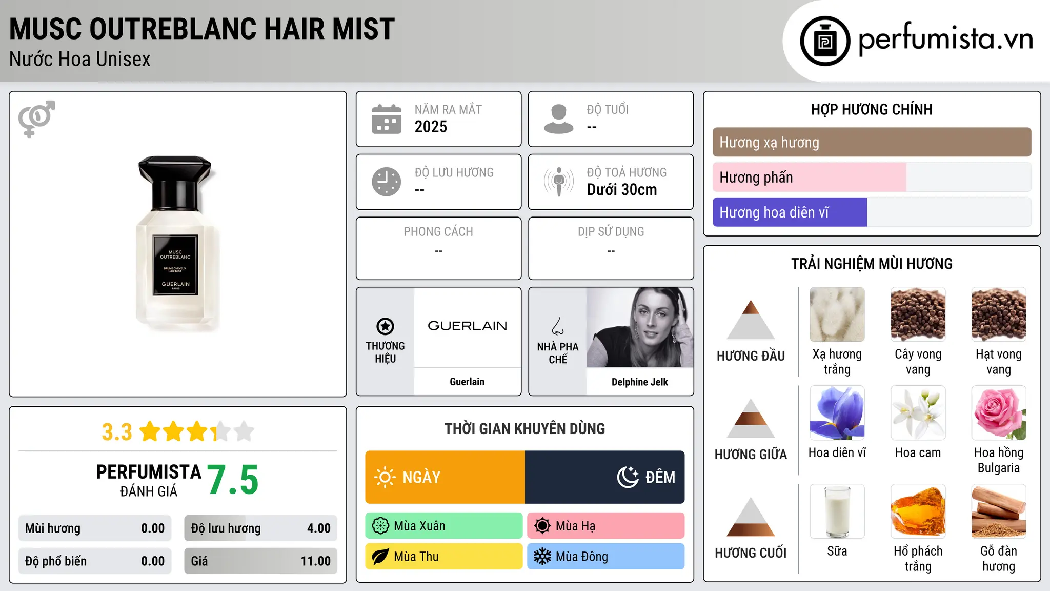 Thông tin chi tiết Musc Outreblanc Hair Mist