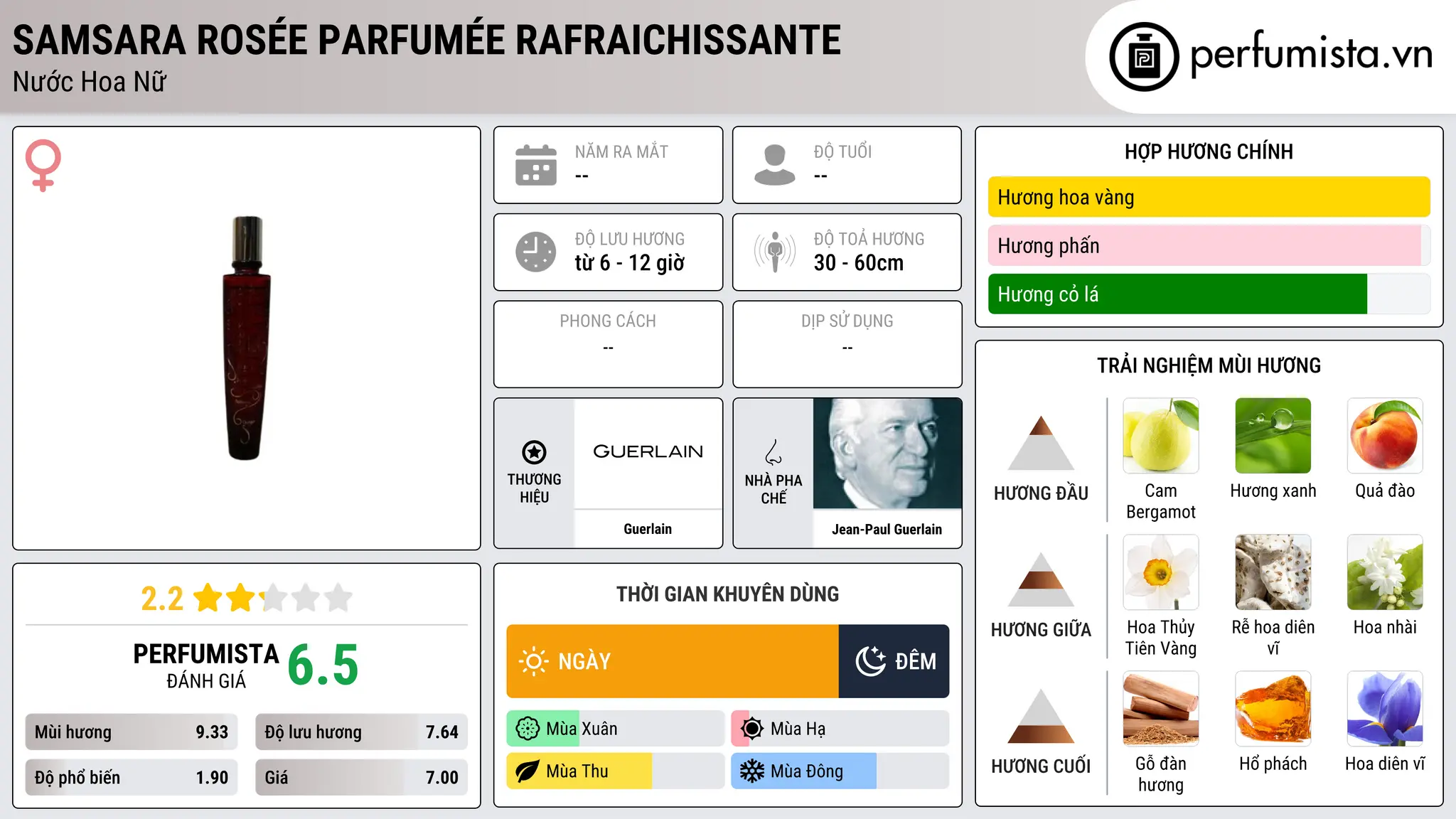 Thông tin chi tiết Samsara Rosée Parfumée Rafraichissante