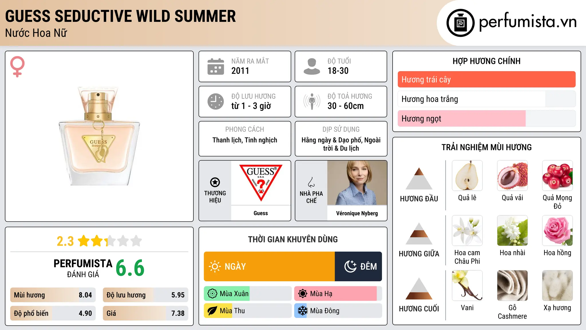 Thông tin chi tiết Guess Seductive Wild Summer