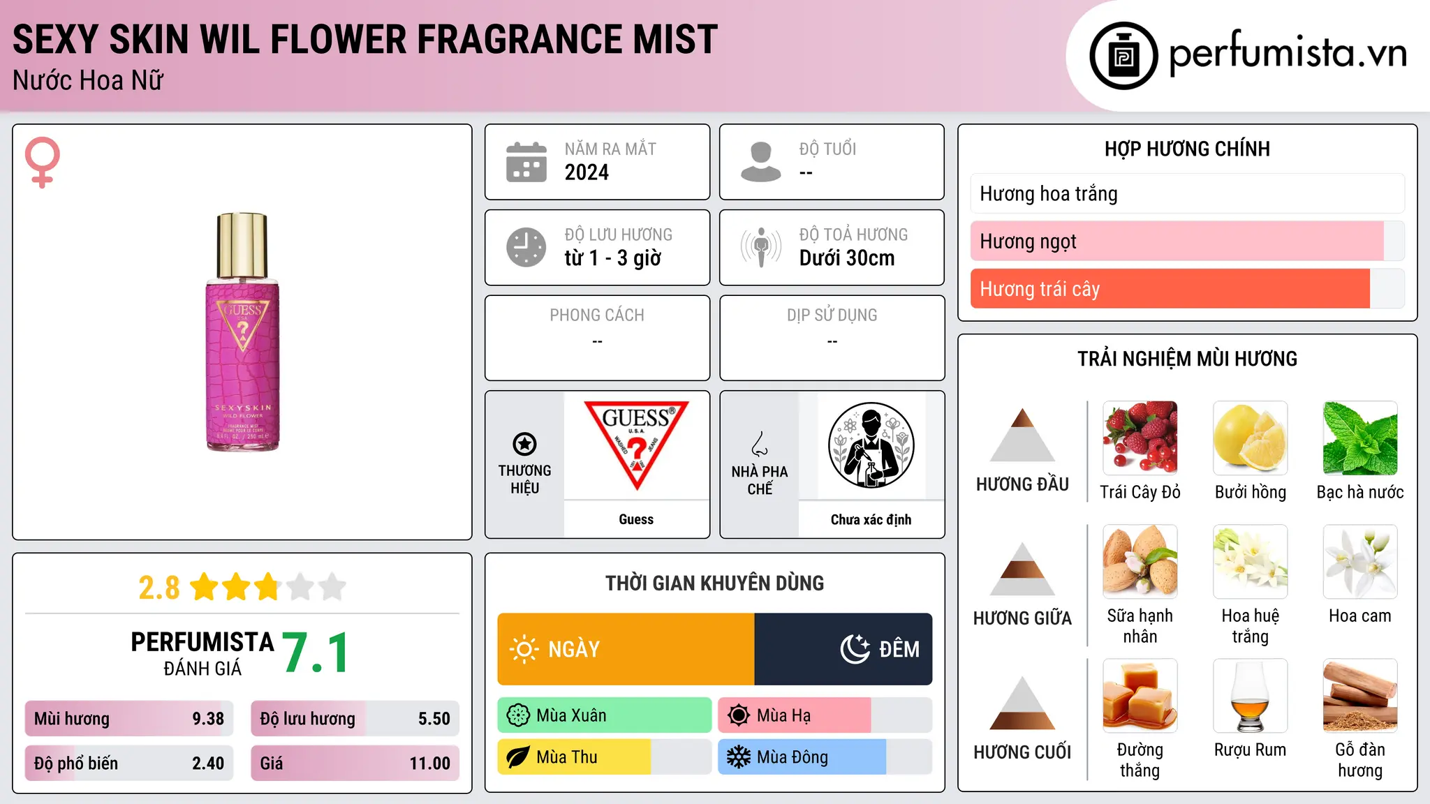 Thông tin chi tiết Sexy Skin Wil Flower Fragrance Mist