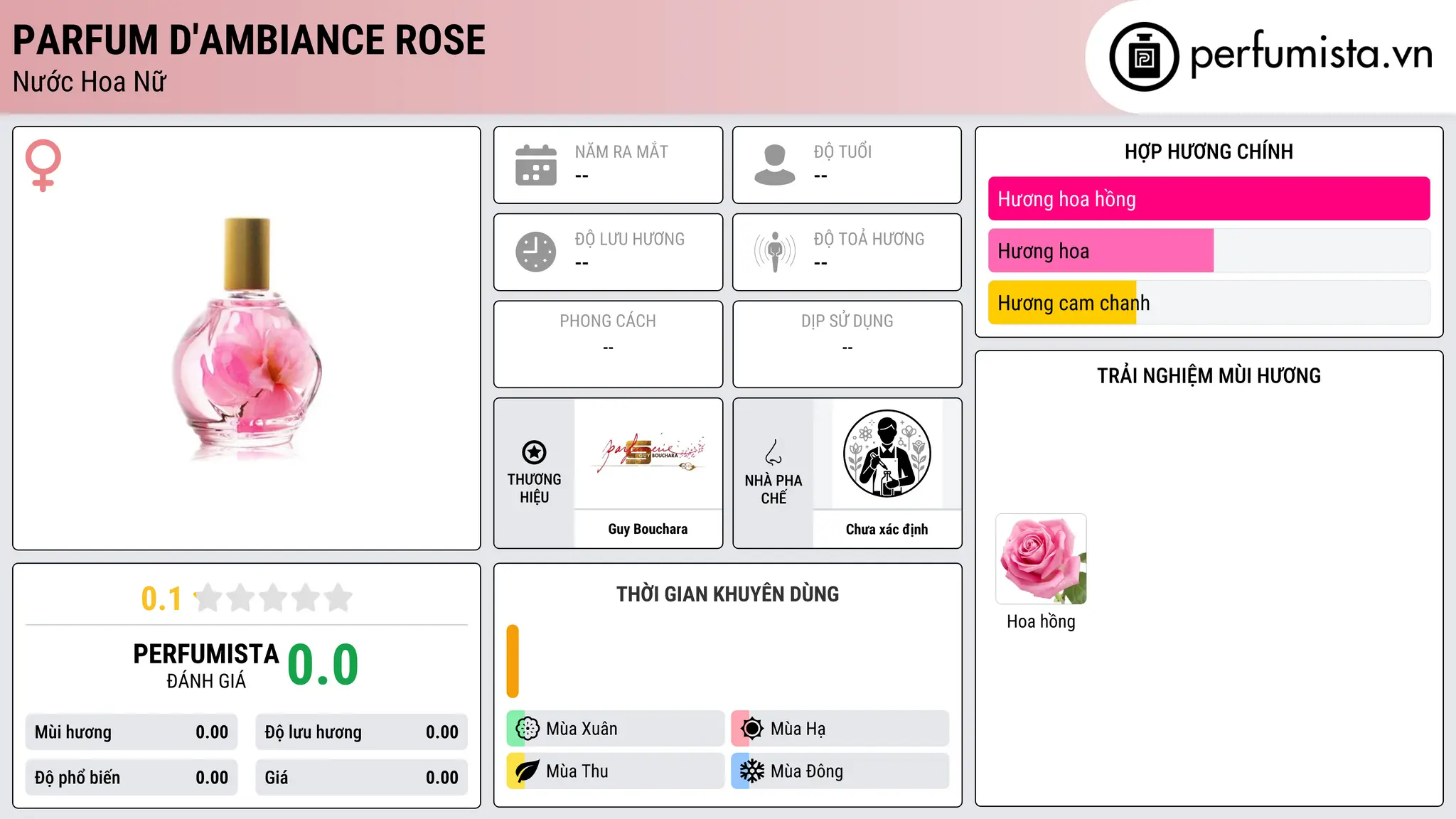 Thông tin chi tiết Parfum d'Ambiance Rose