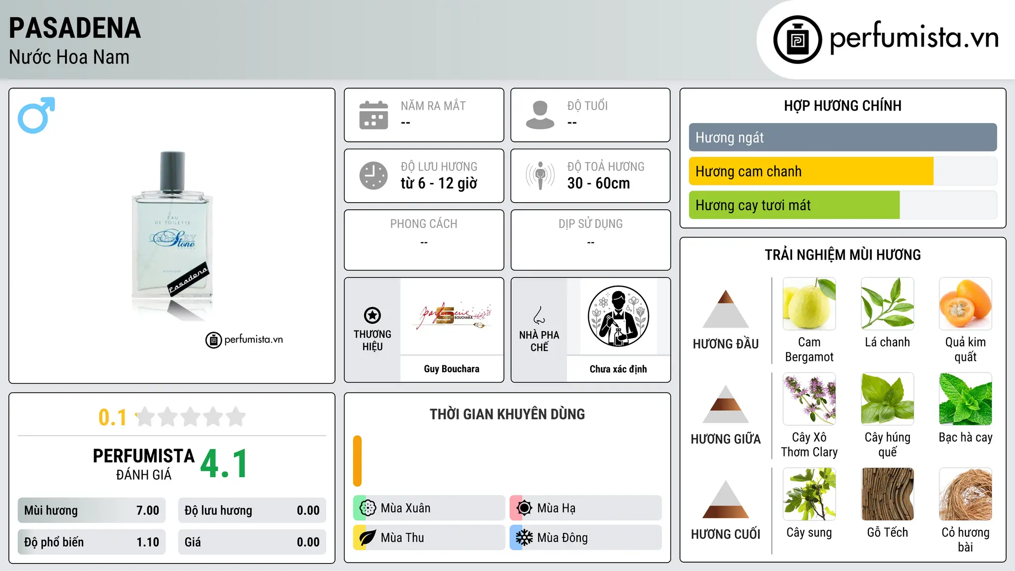 Thông tin chi tiết Pasadena