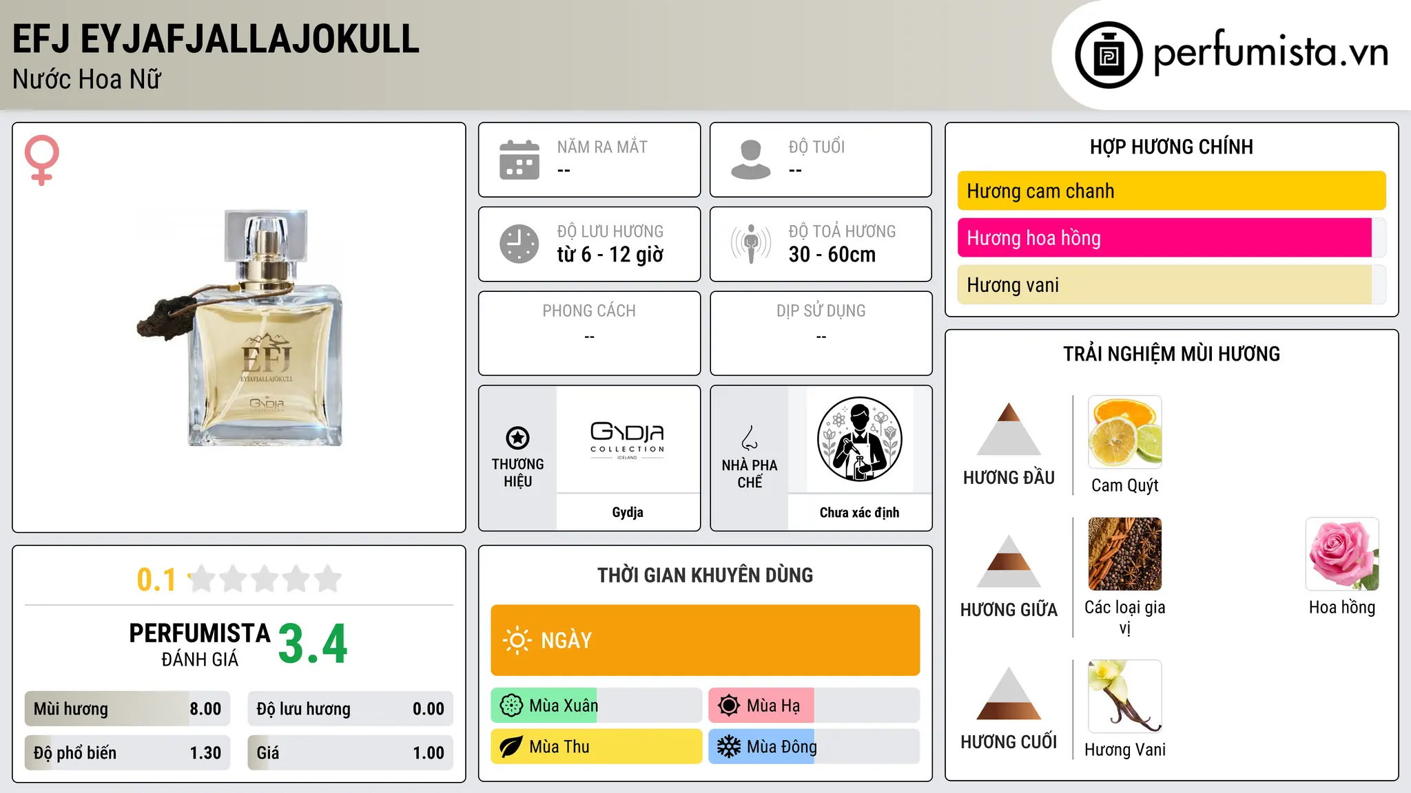 Thông tin chi tiết EFJ Eyjafjallajokull