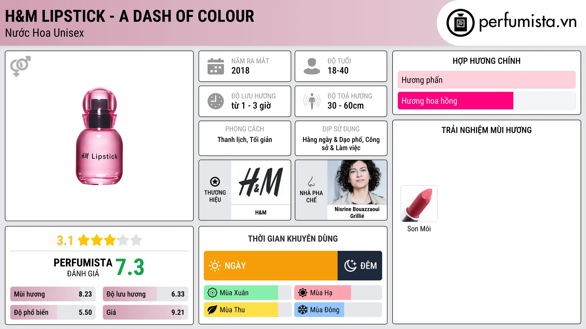 Thông tin chi tiết H&M Lipstick - A dash of colour