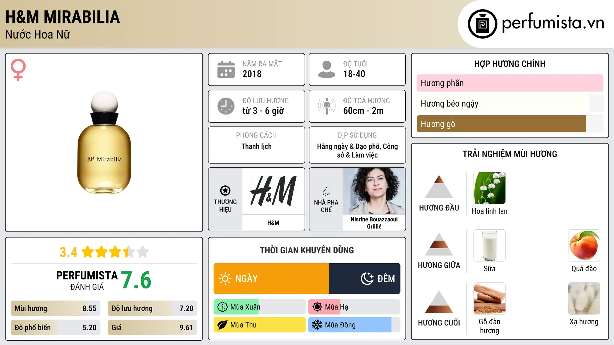 Thông tin chi tiết H&M Mirabilia