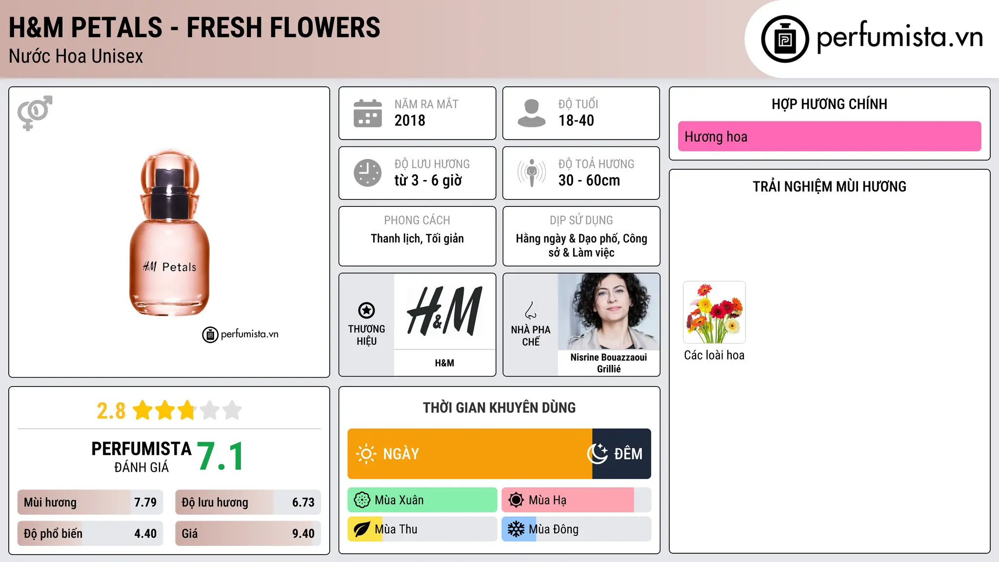 Thông tin chi tiết H&M Petals - Fresh Flowers