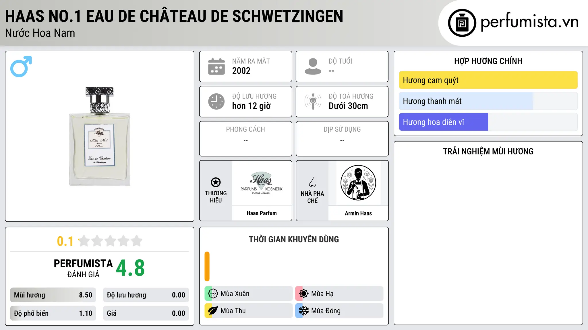 Thông tin chi tiết Haas No.1 Eau de Château de Schwetzingen