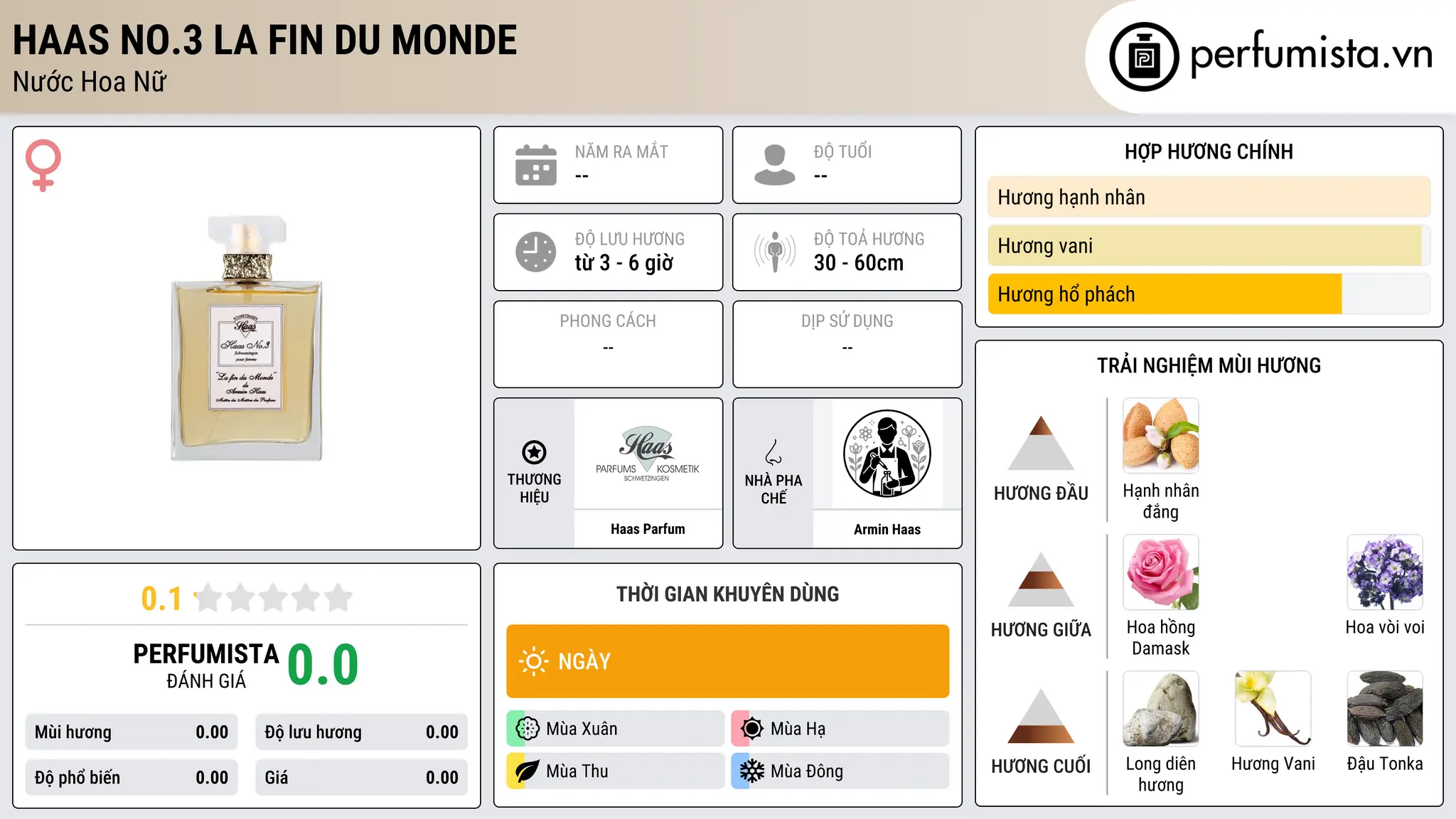 Thông tin chi tiết Haas No.3 La Fin du Monde