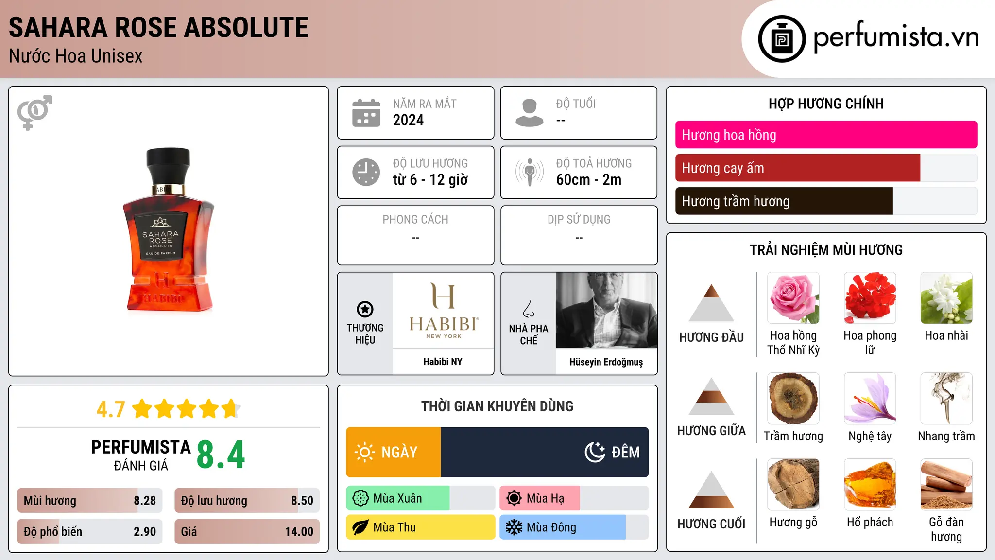 Thông tin chi tiết Sahara Rose Absolute