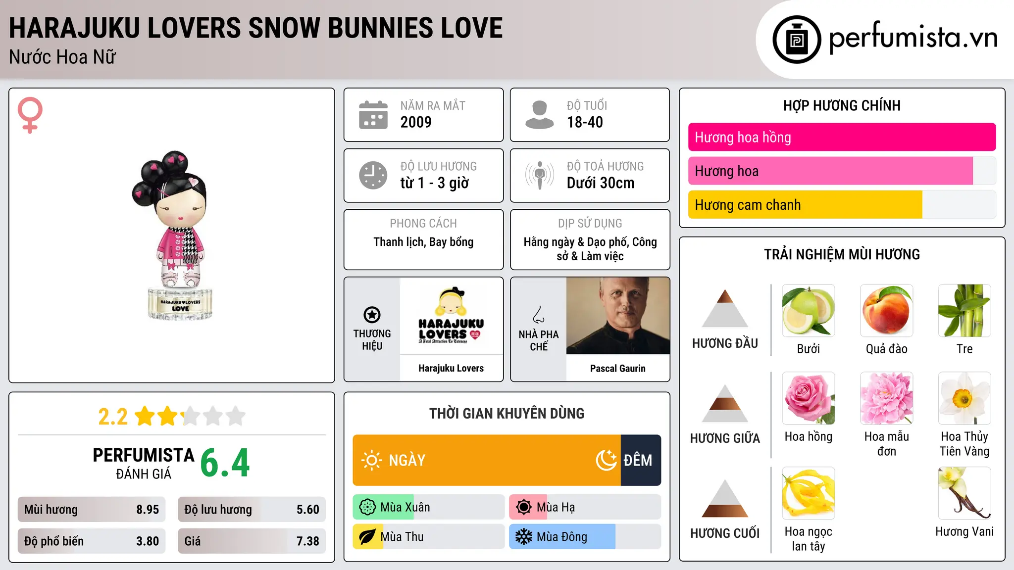 Thông tin chi tiết Harajuku Lovers Snow Bunnies Love