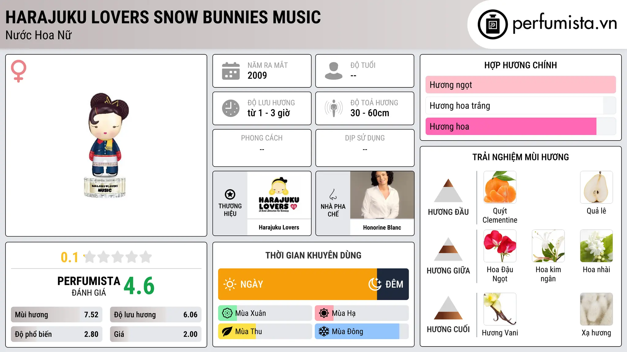 Thông tin chi tiết Harajuku Lovers Snow Bunnies Music