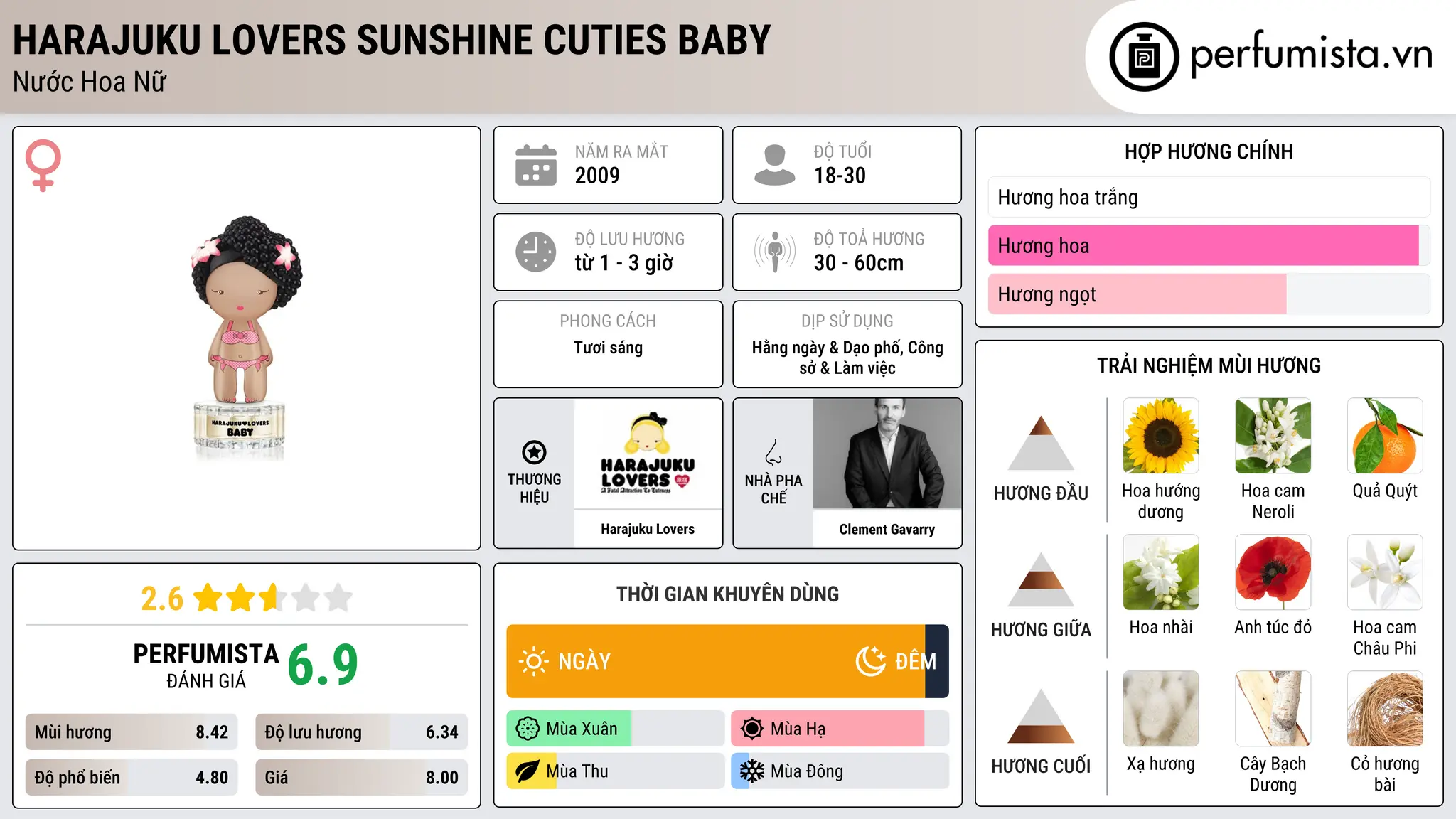 Thông tin chi tiết Harajuku Lovers Sunshine Cuties Baby