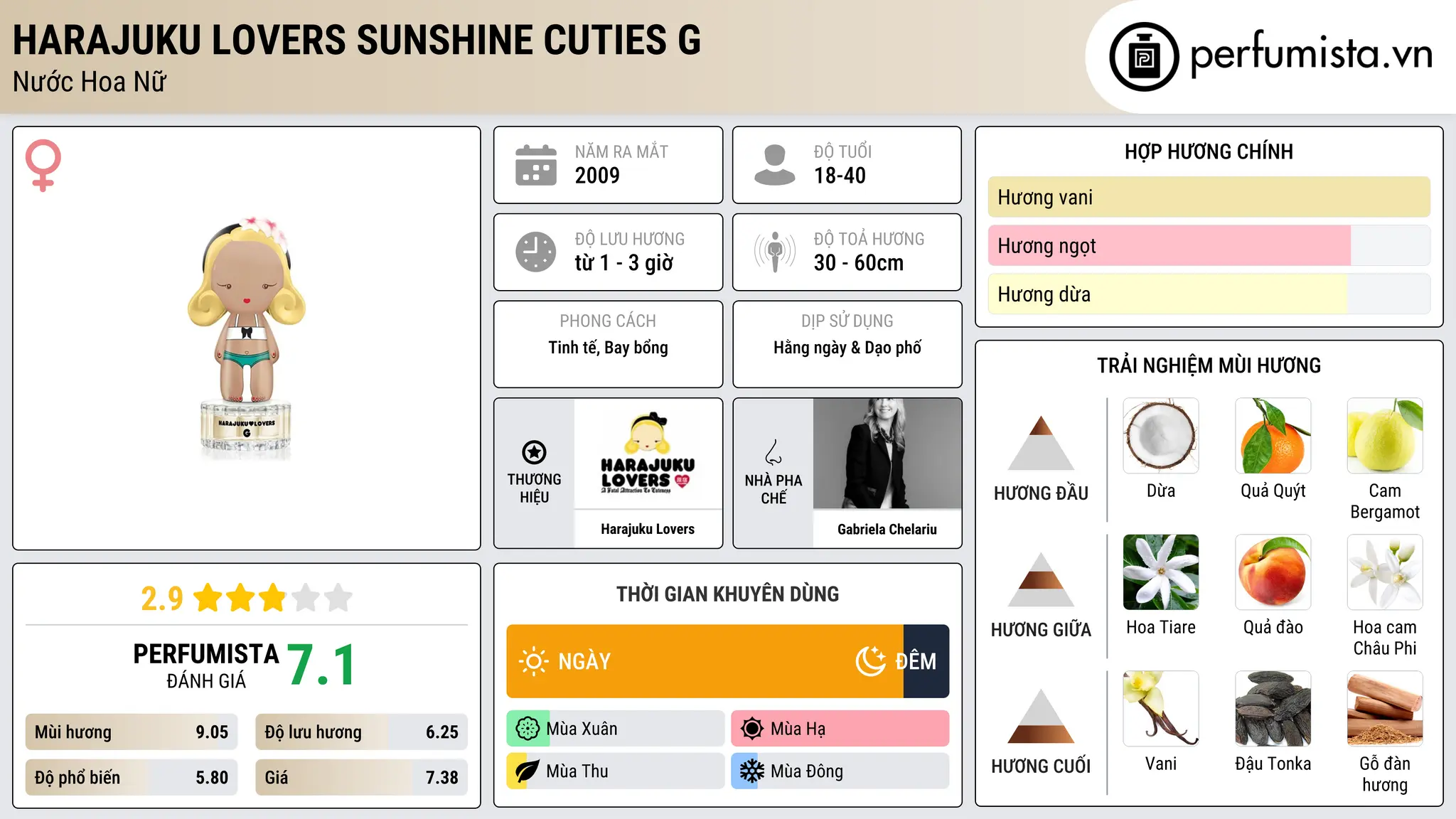 Thông tin chi tiết Harajuku Lovers Sunshine Cuties G