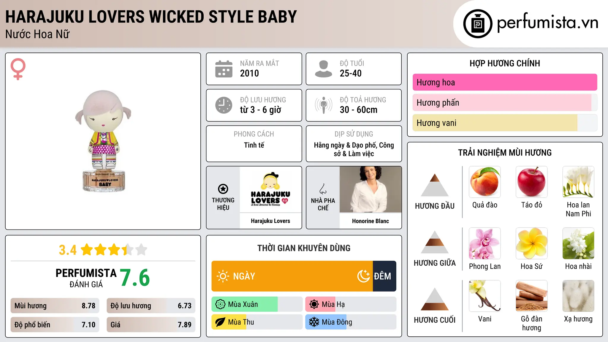 Thông tin chi tiết Harajuku Lovers Wicked Style Baby