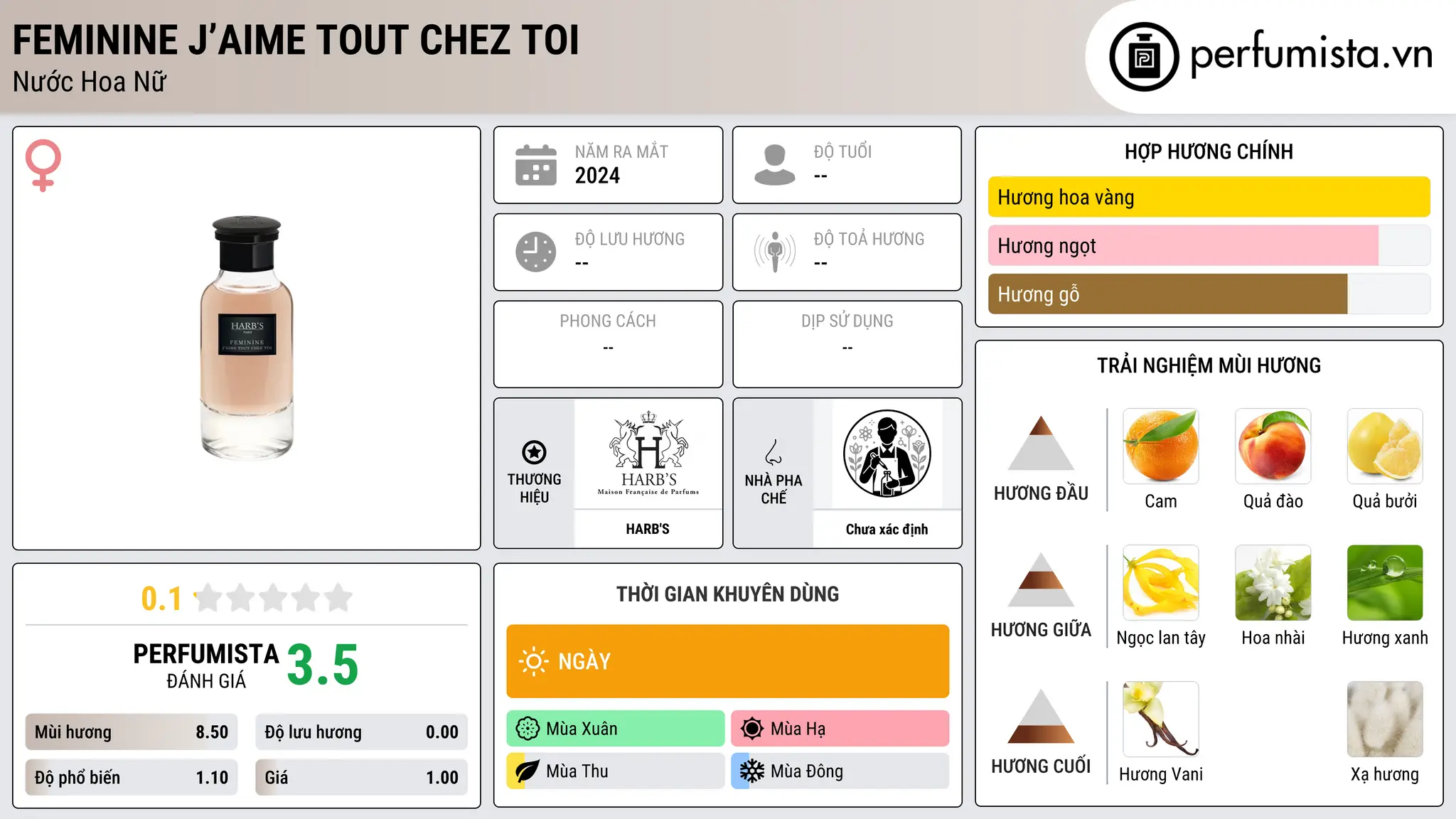 Thông tin chi tiết Feminine J’aime Tout Chez Toi