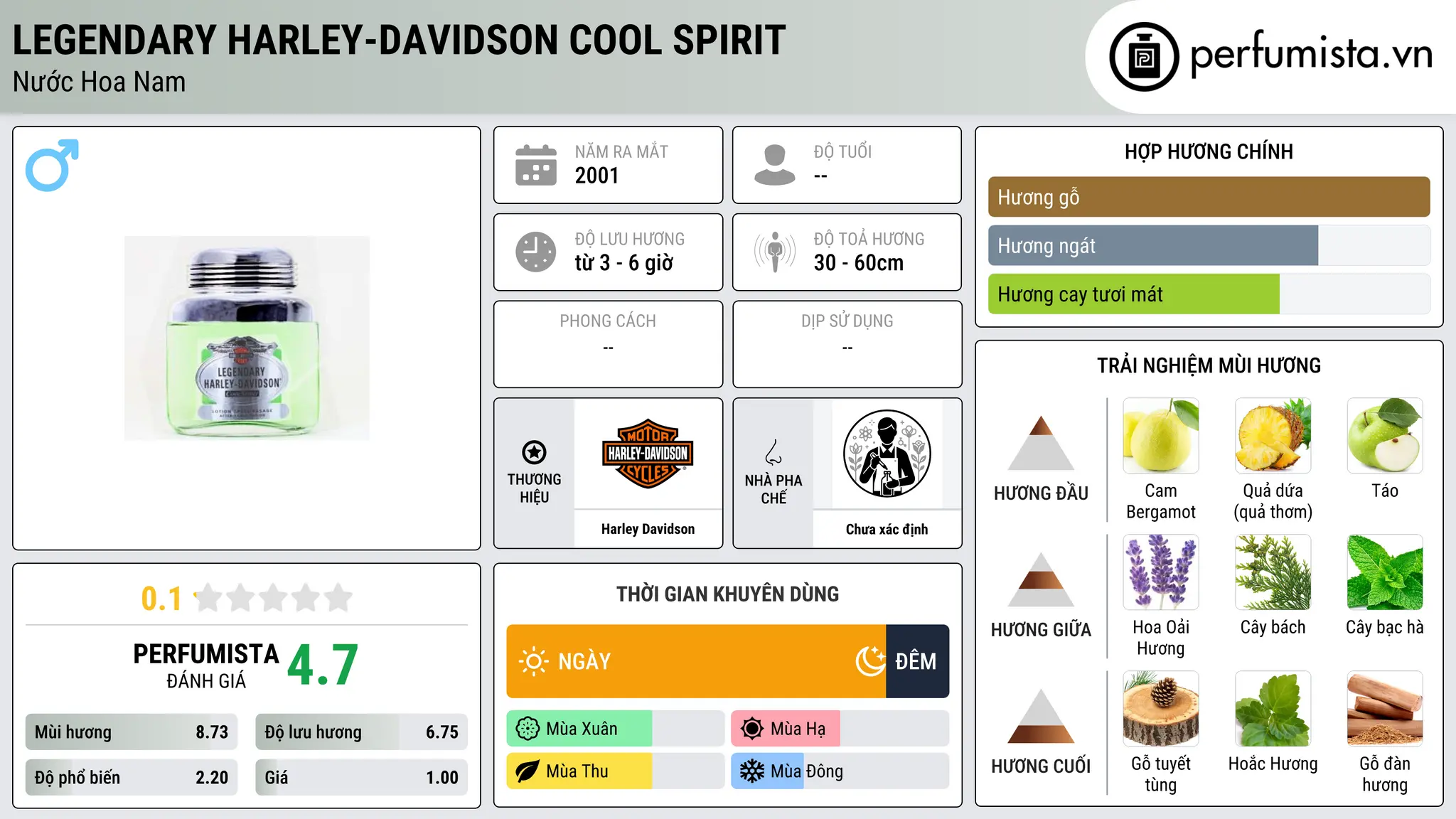 Thông tin chi tiết Legendary Harley-Davidson Cool Spirit