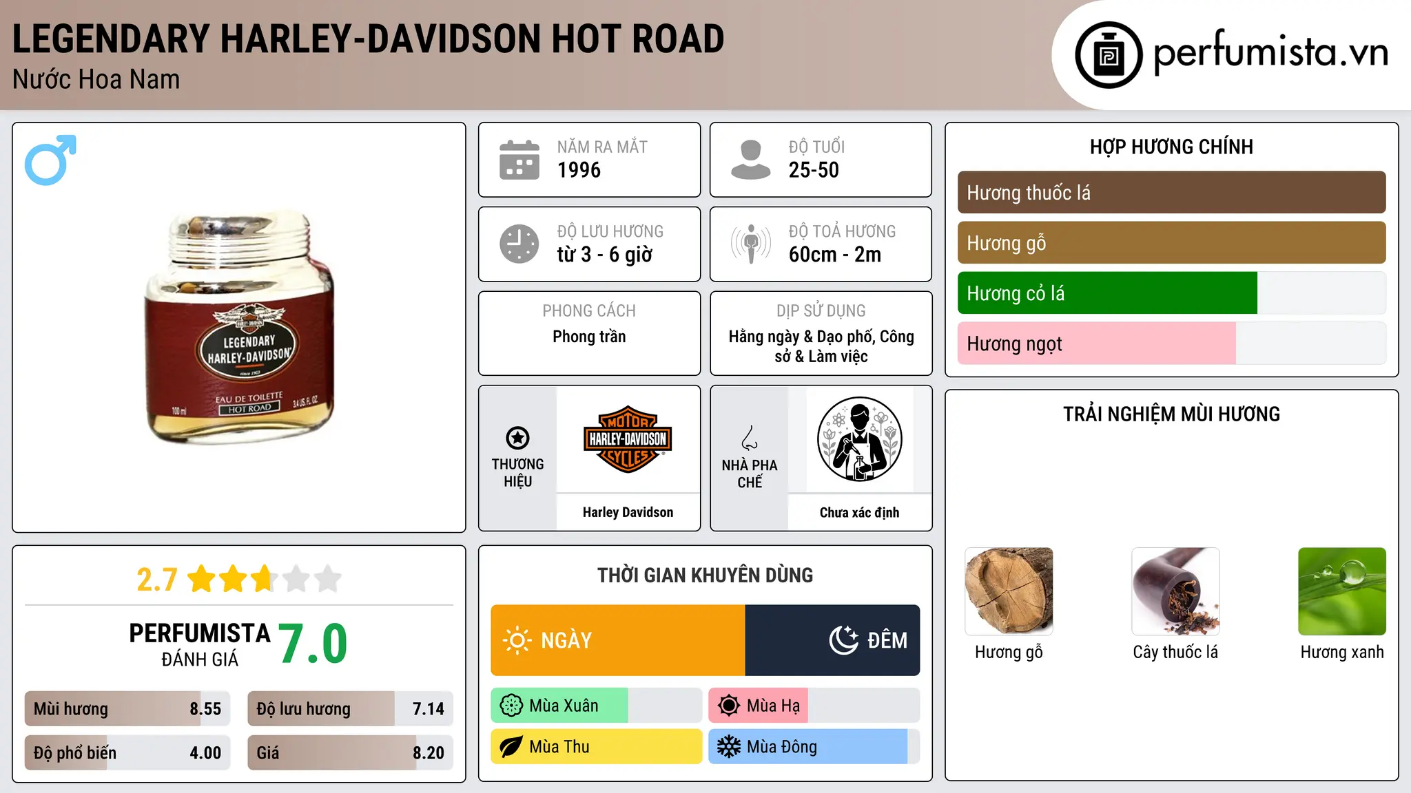 Thông tin chi tiết Legendary Harley-Davidson Hot Road