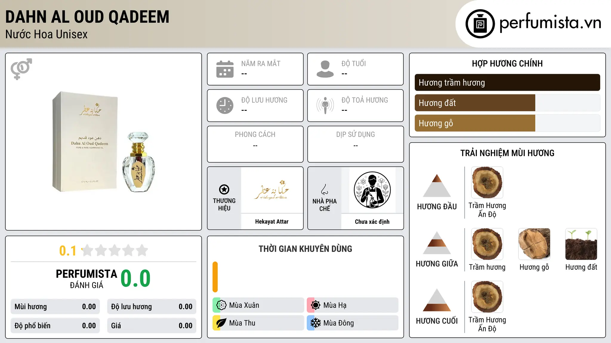 Thông tin chi tiết Dahn Al Oud Qadeem