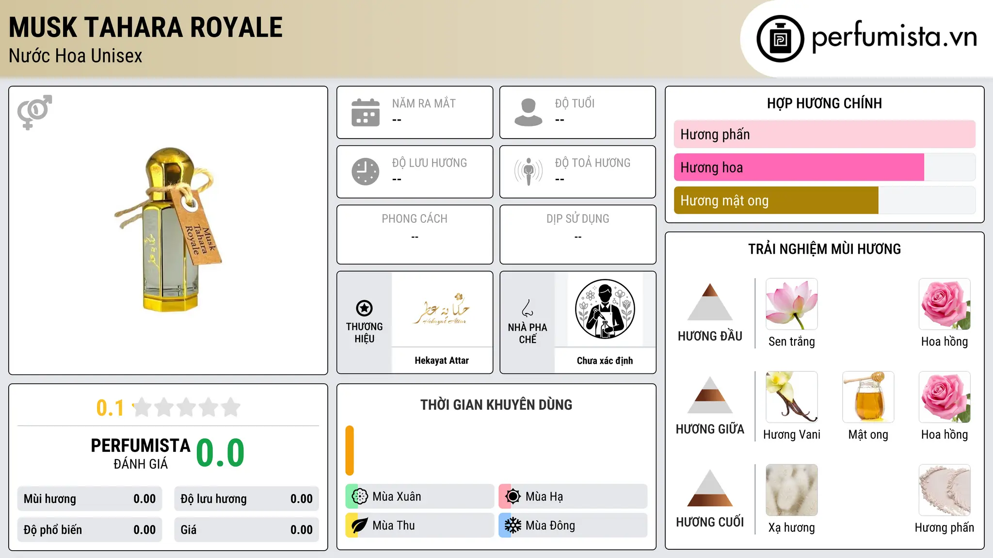Thông tin chi tiết Musk Tahara Royale