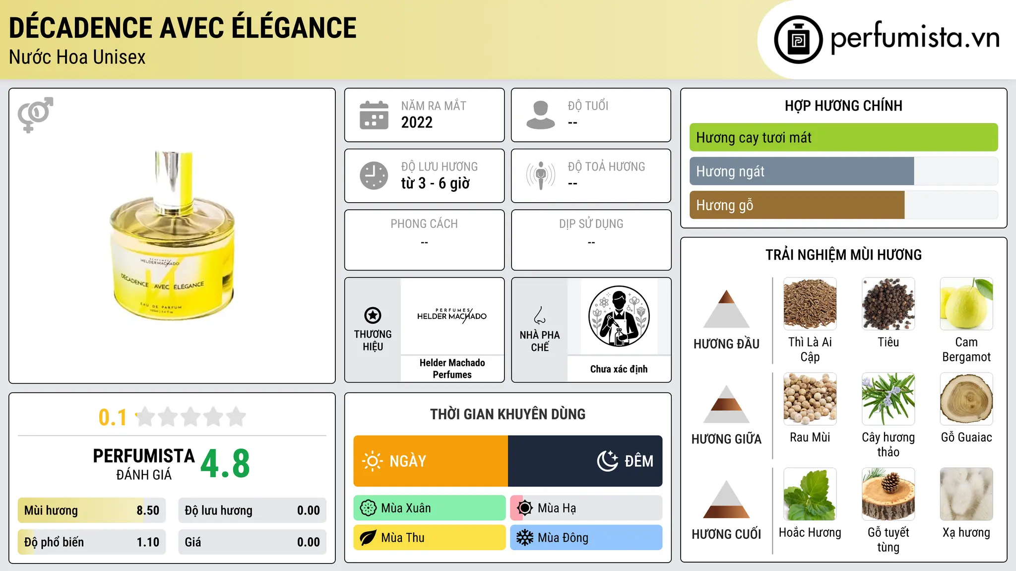 Thông tin chi tiết Décadence Avec Élégance