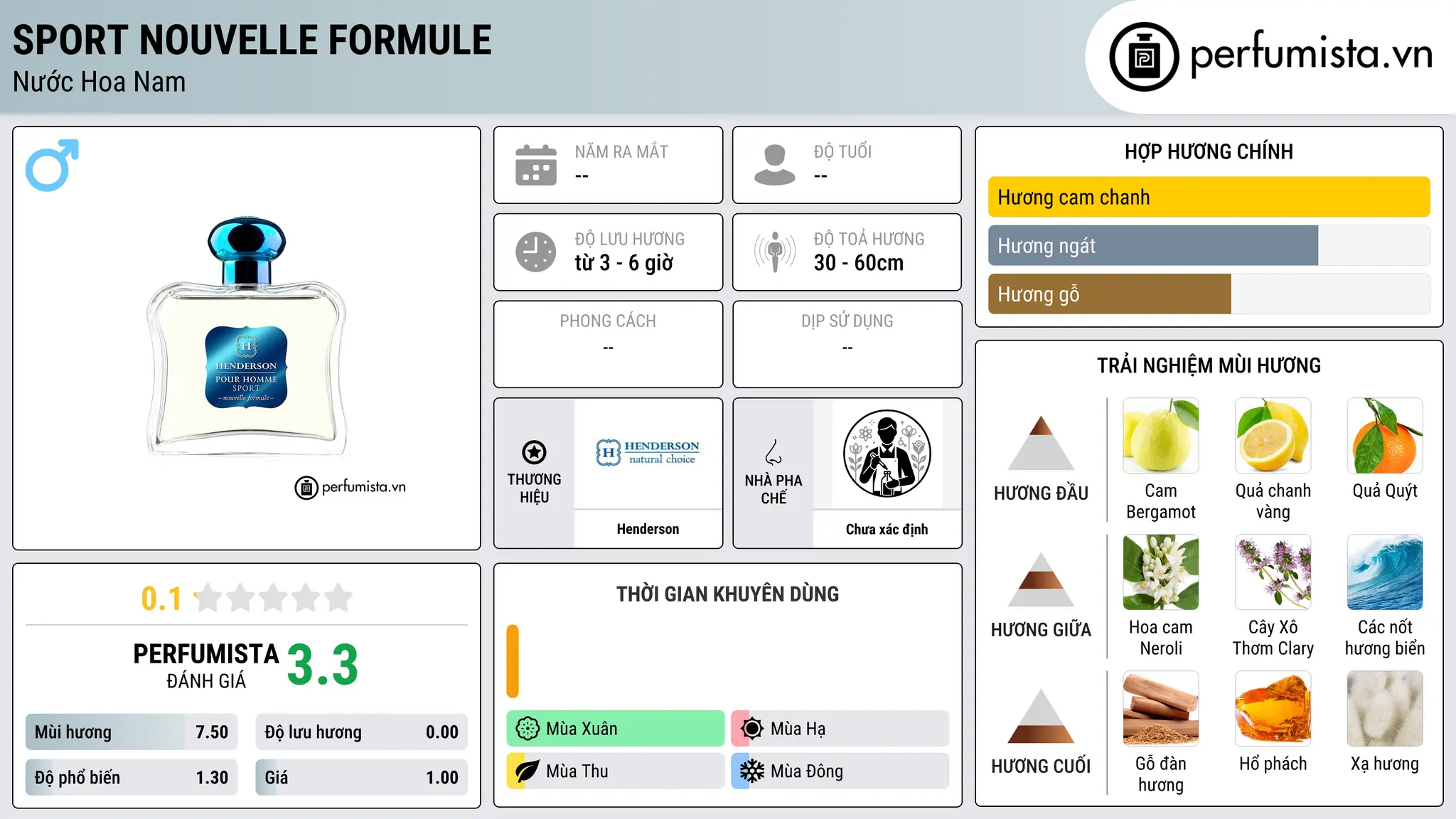 Thông tin chi tiết Sport Nouvelle Formule