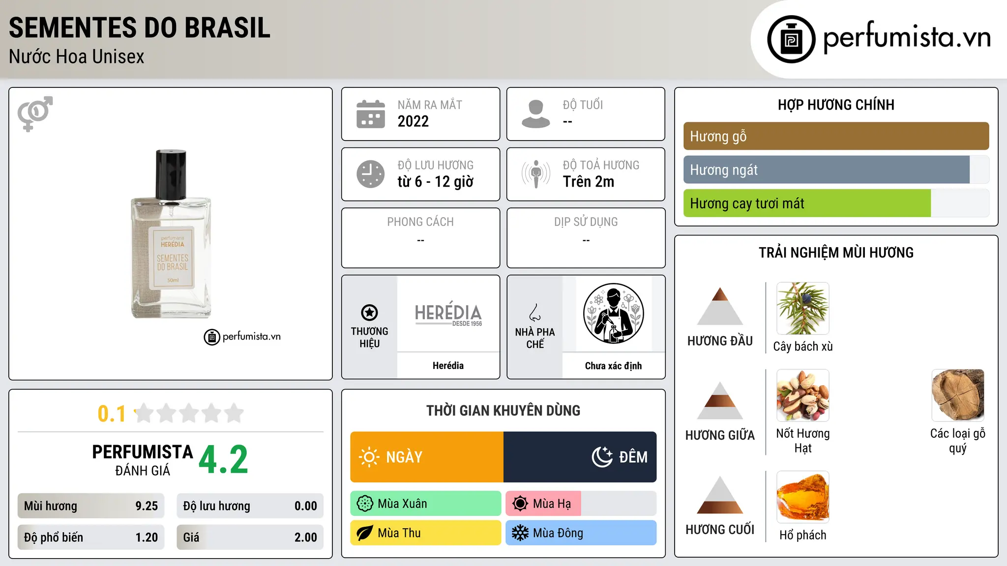 Thông tin chi tiết Sementes do Brasil