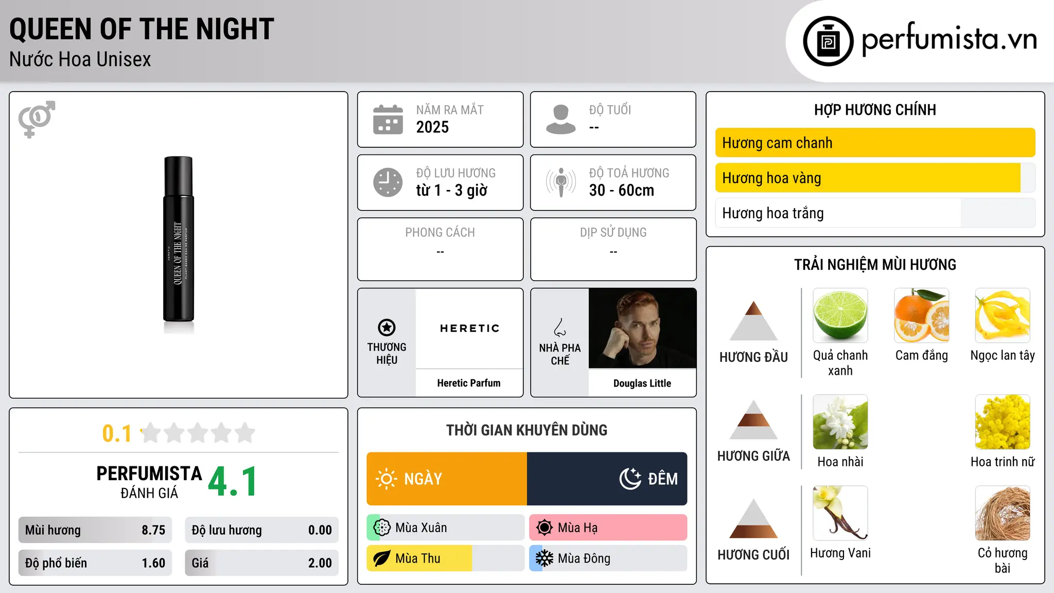 Thông tin chi tiết Queen of the Night