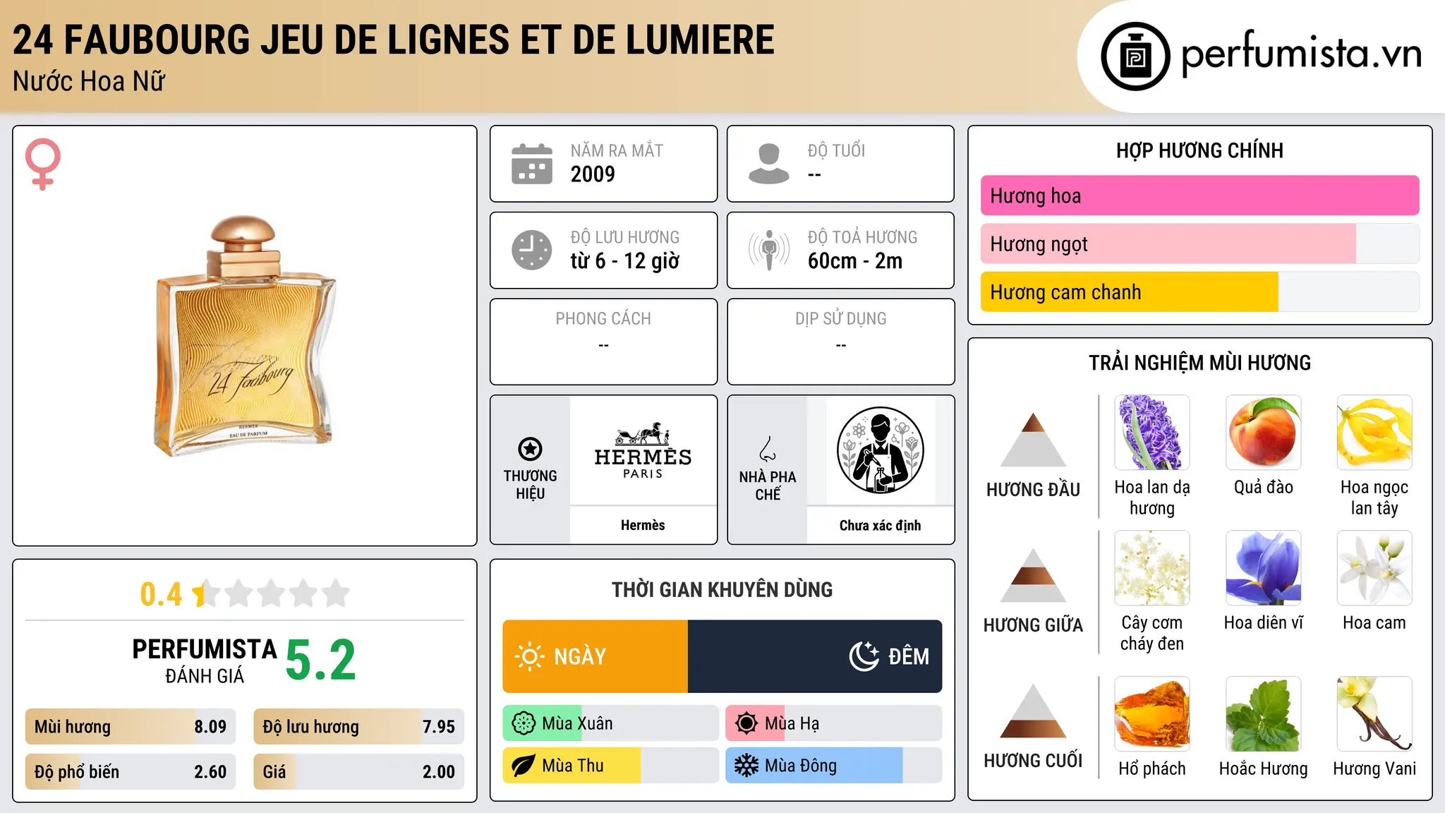 Thông tin chi tiết 24 Faubourg Jeu De Lignes et de Lumiere