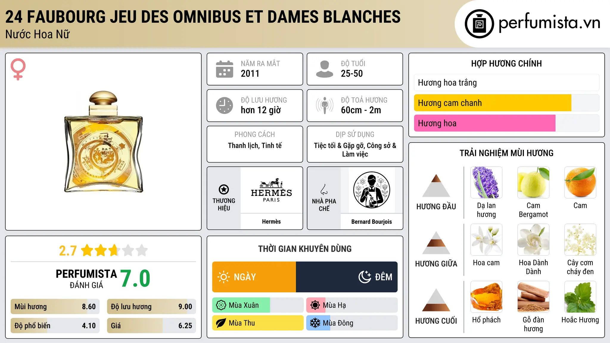 Thông tin chi tiết 24 Faubourg Jeu Des Omnibus Et Dames Blanches