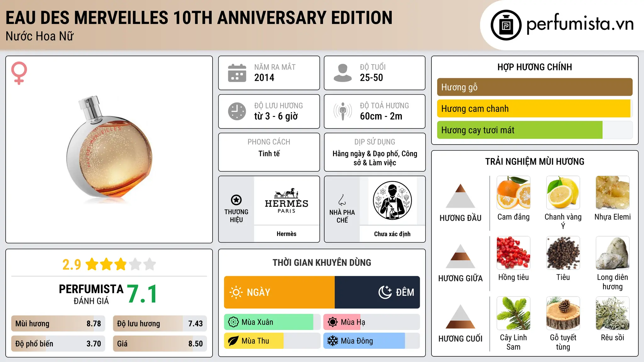 Thông tin chi tiết Eau des Merveilles 10th Anniversary Edition