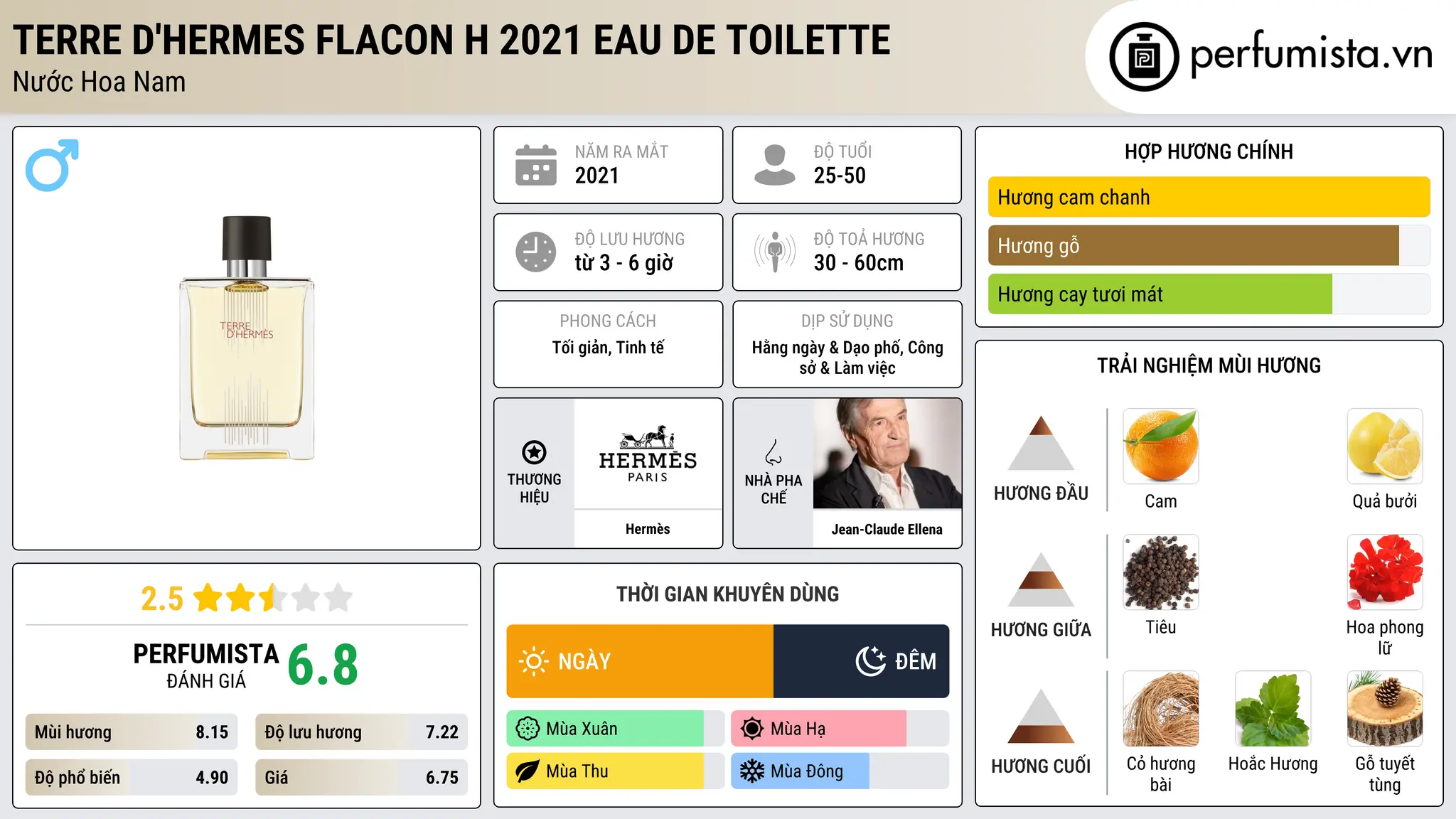 Thông tin chi tiết Terre d'Hermes Flacon H 2021 Eau de Toilette