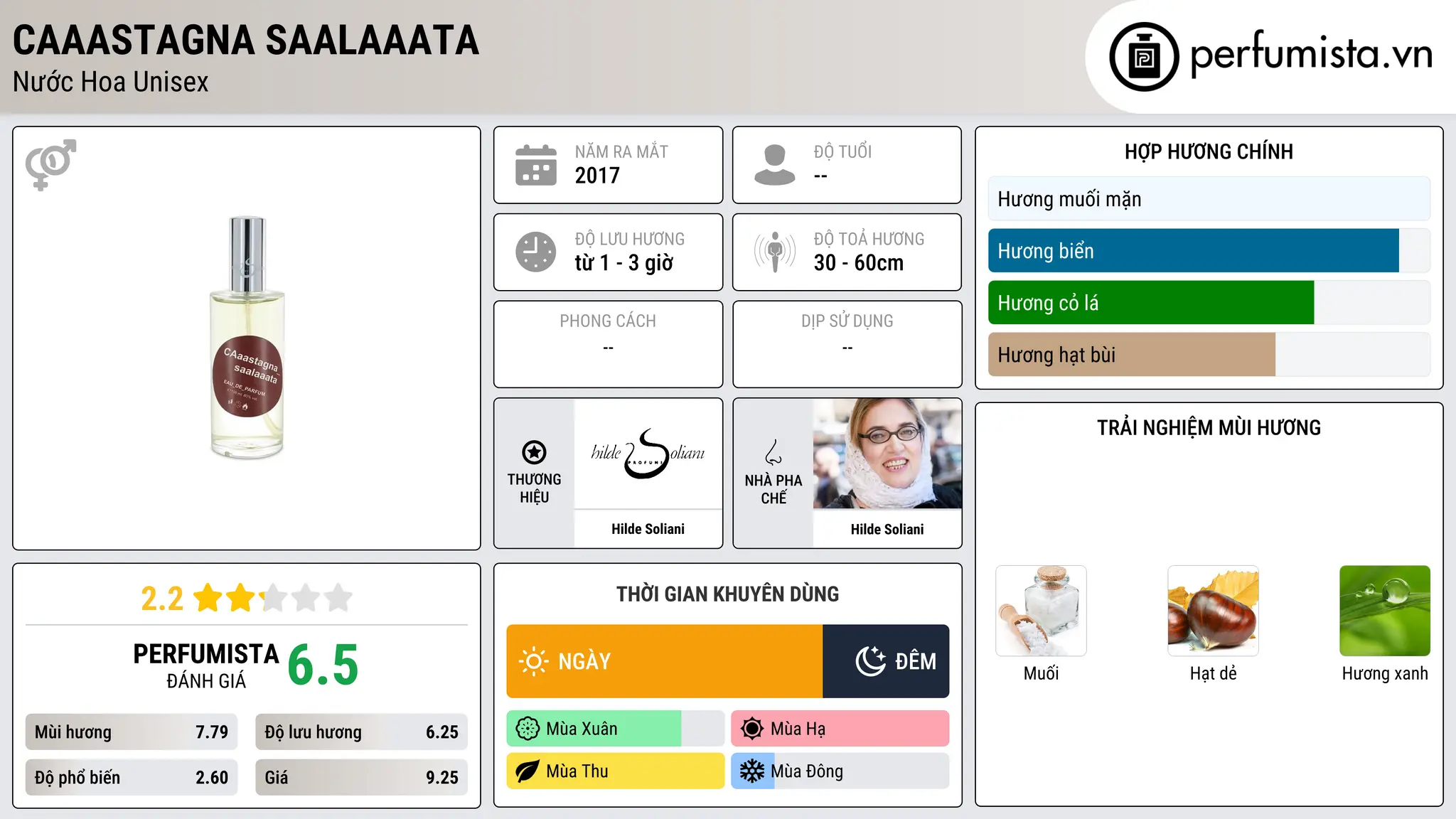 Thông tin chi tiết Caaastagna Saalaaata